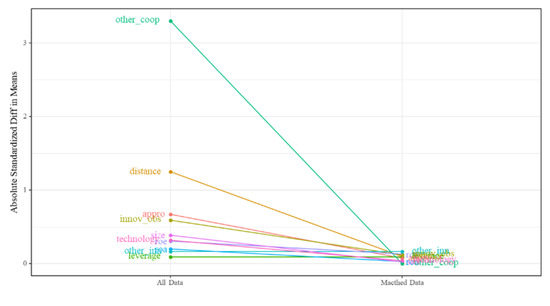 Sustainability 12 07993 g0a6
