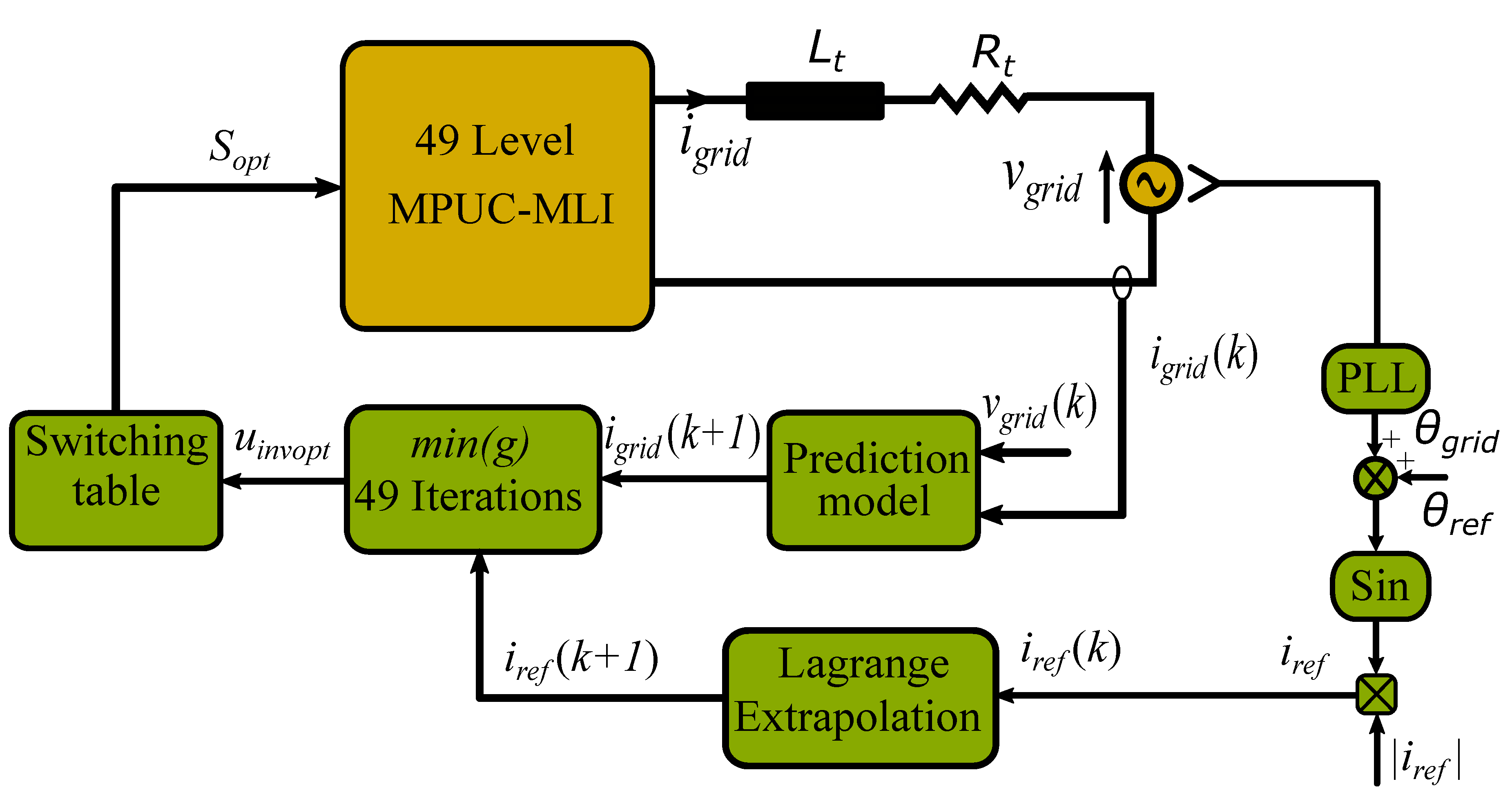 Sustainability 12 07997 g002