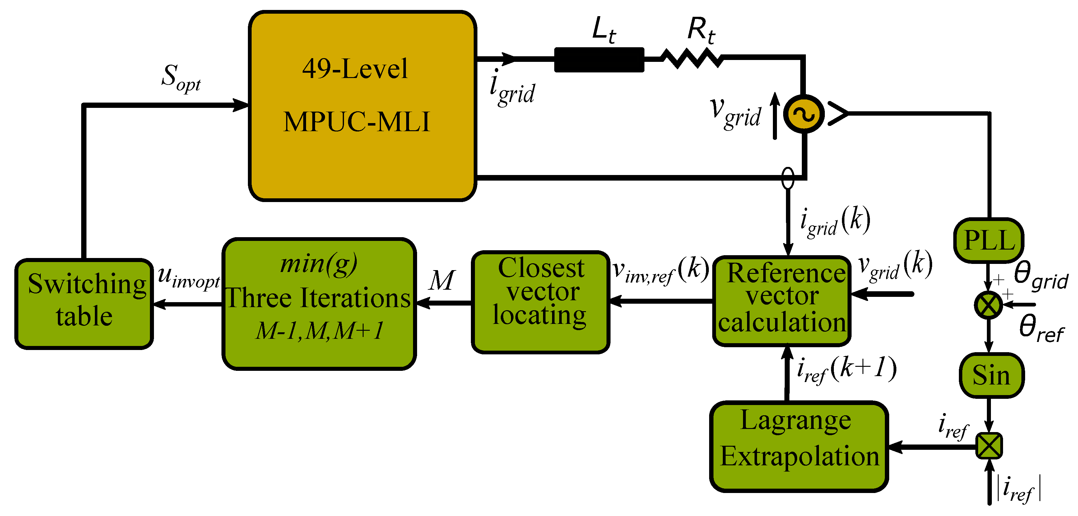 Sustainability 12 07997 g004