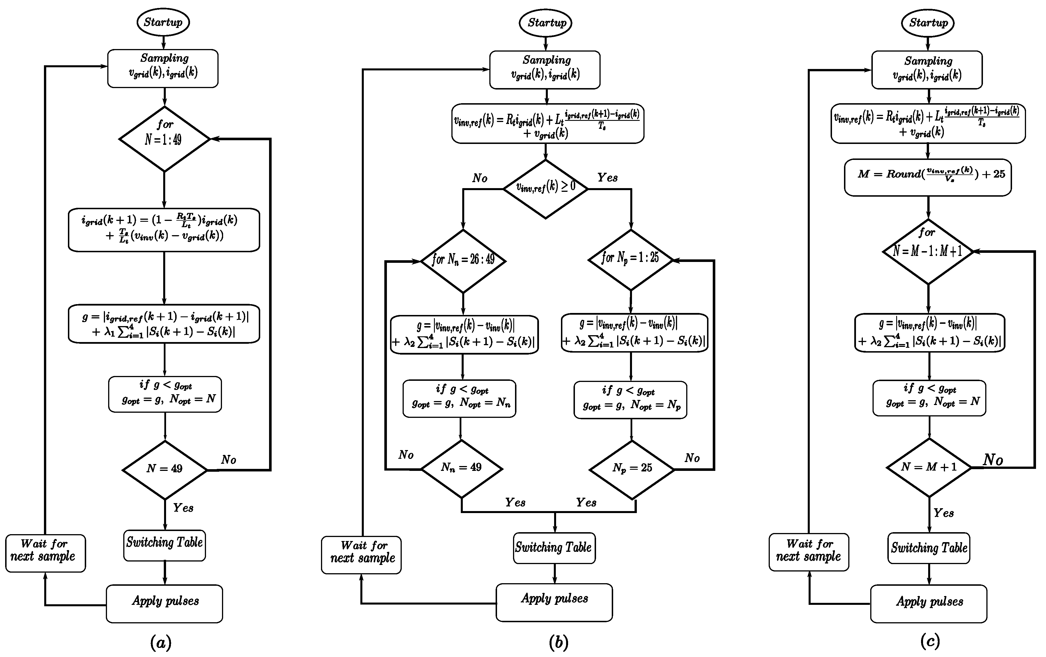 Sustainability 12 07997 g005
