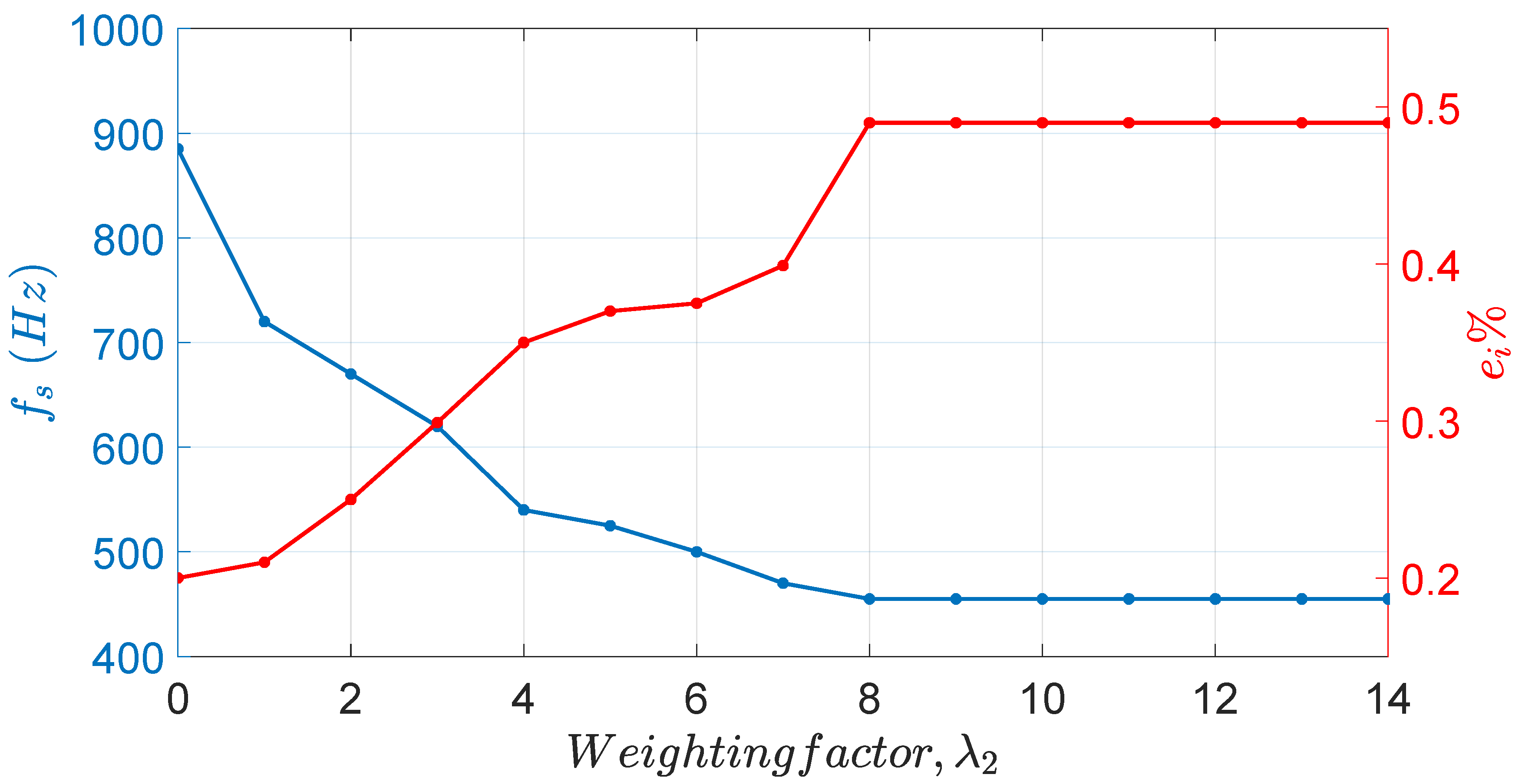 Sustainability 12 07997 g009