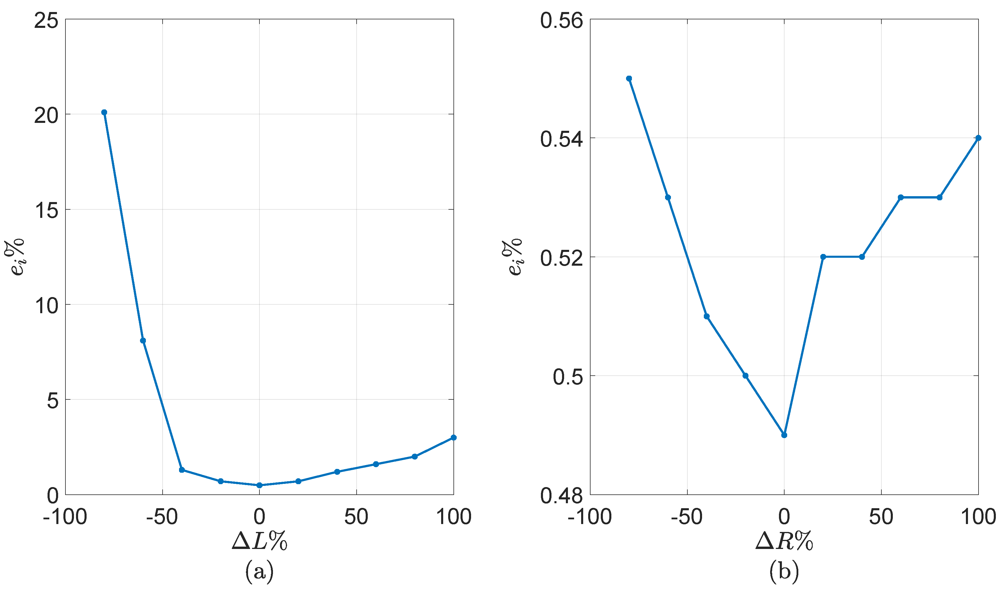 Sustainability 12 07997 g011