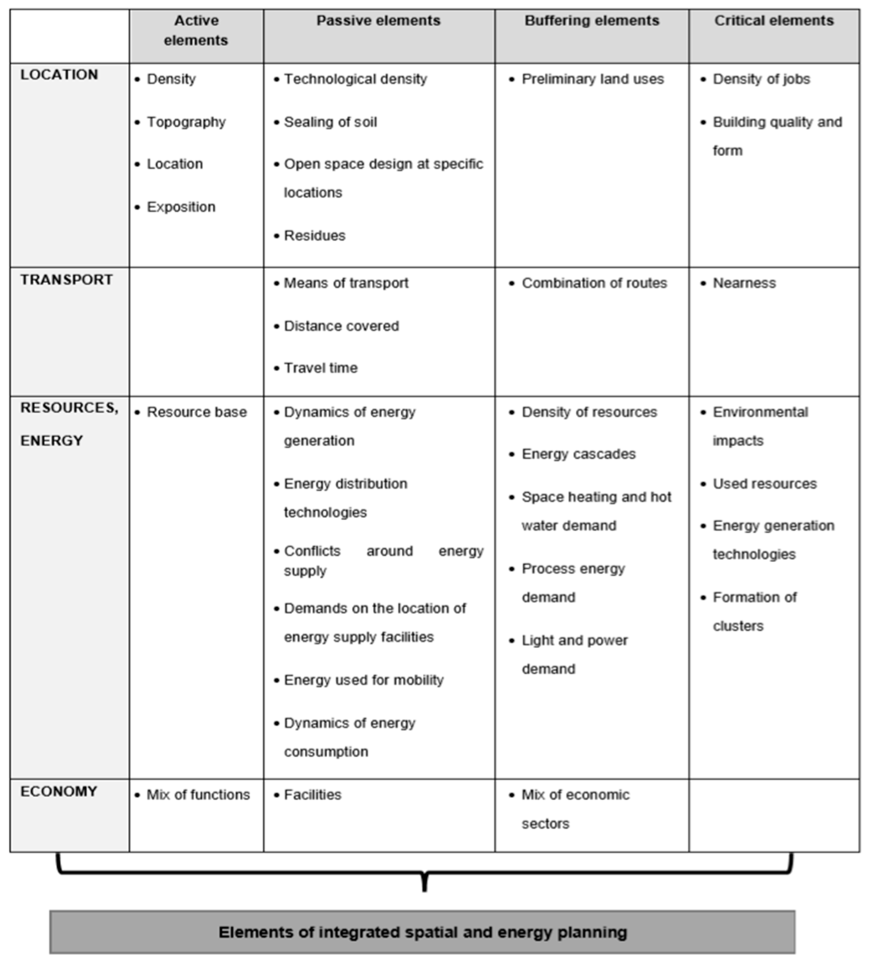 Sustainability 12 08001 g001