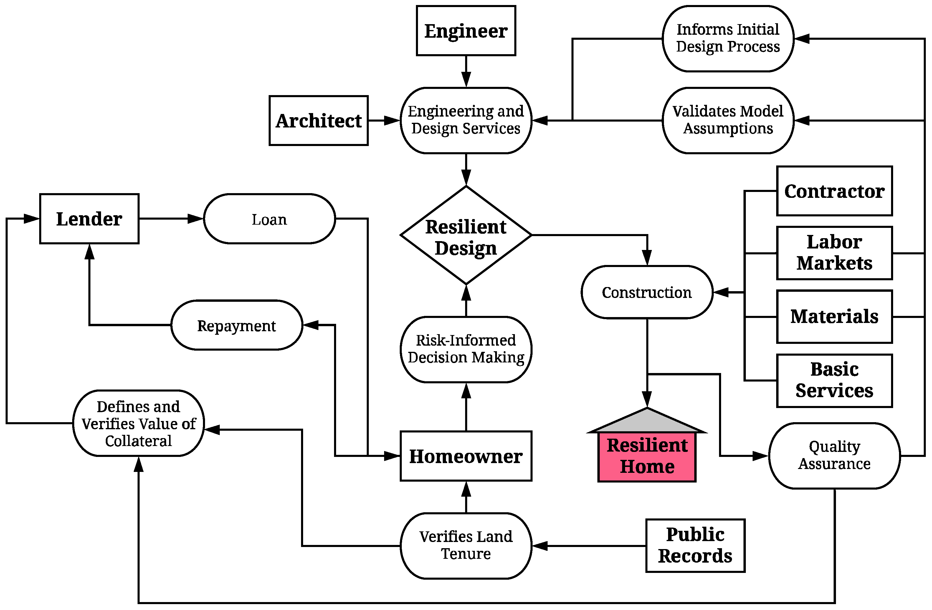 Sustainability 12 08006 g001