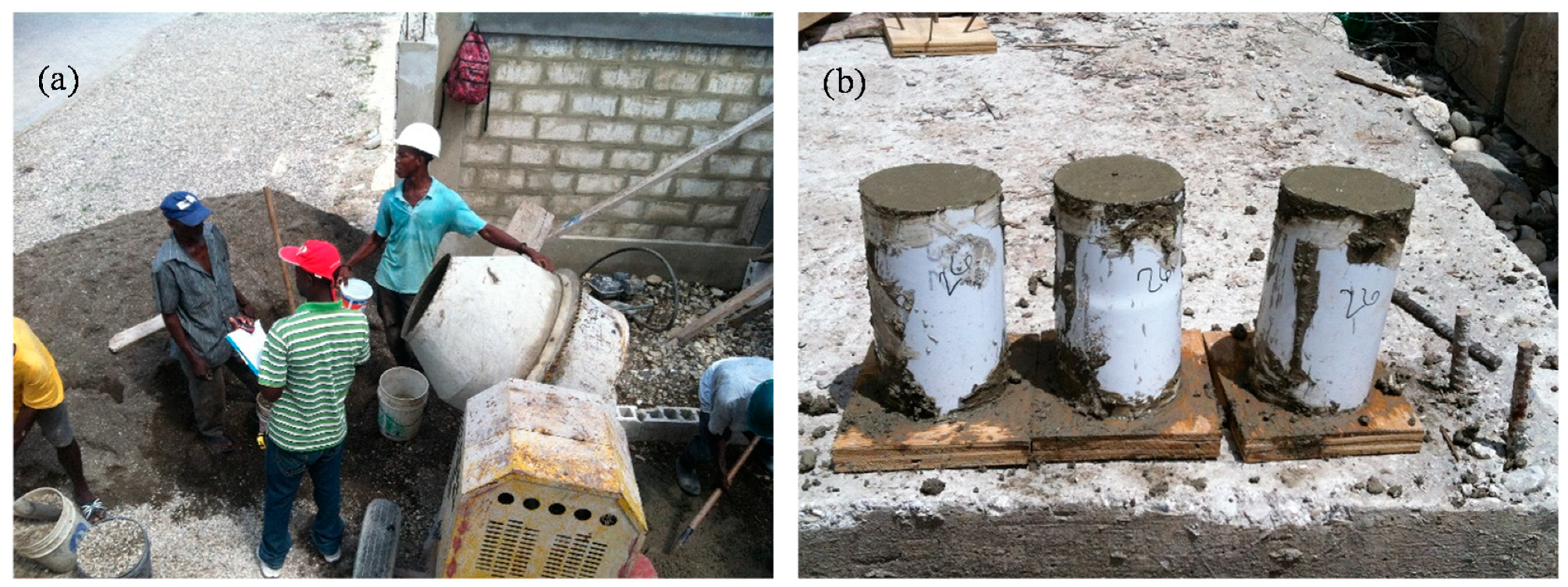 Sustainability 12 08006 g004