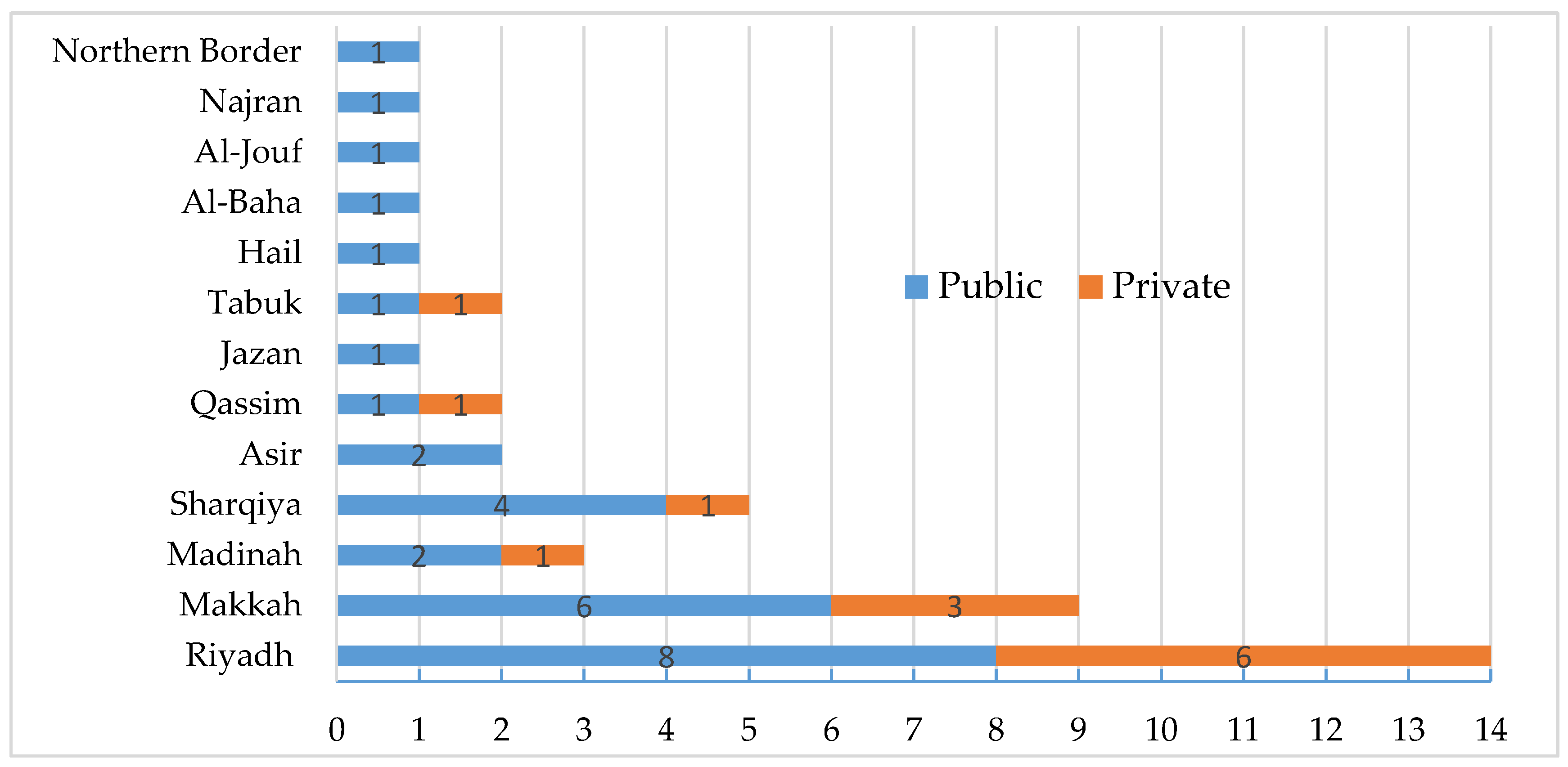 Sustainability 12 08008 g001
