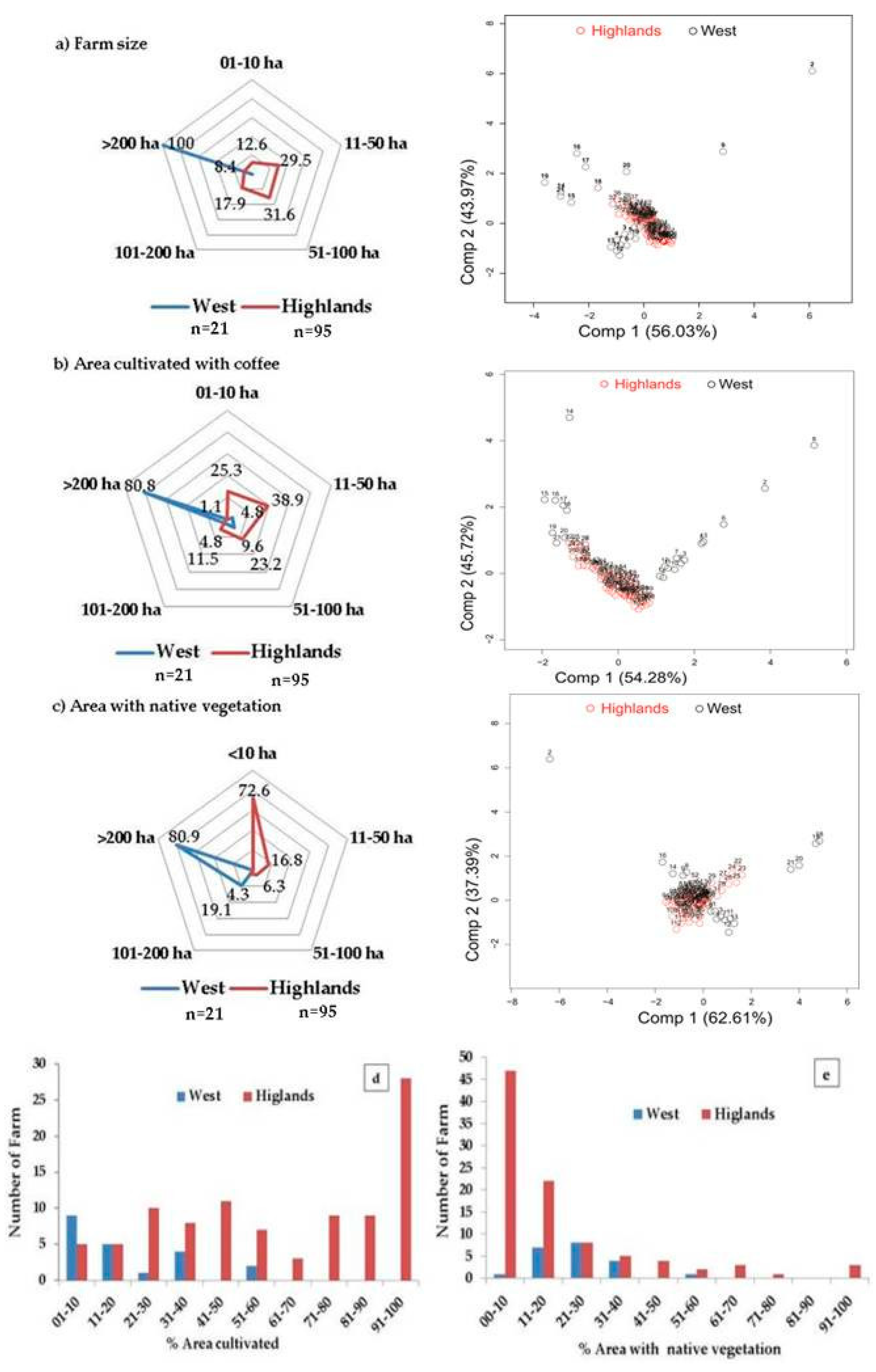 Sustainability 12 08011 g002