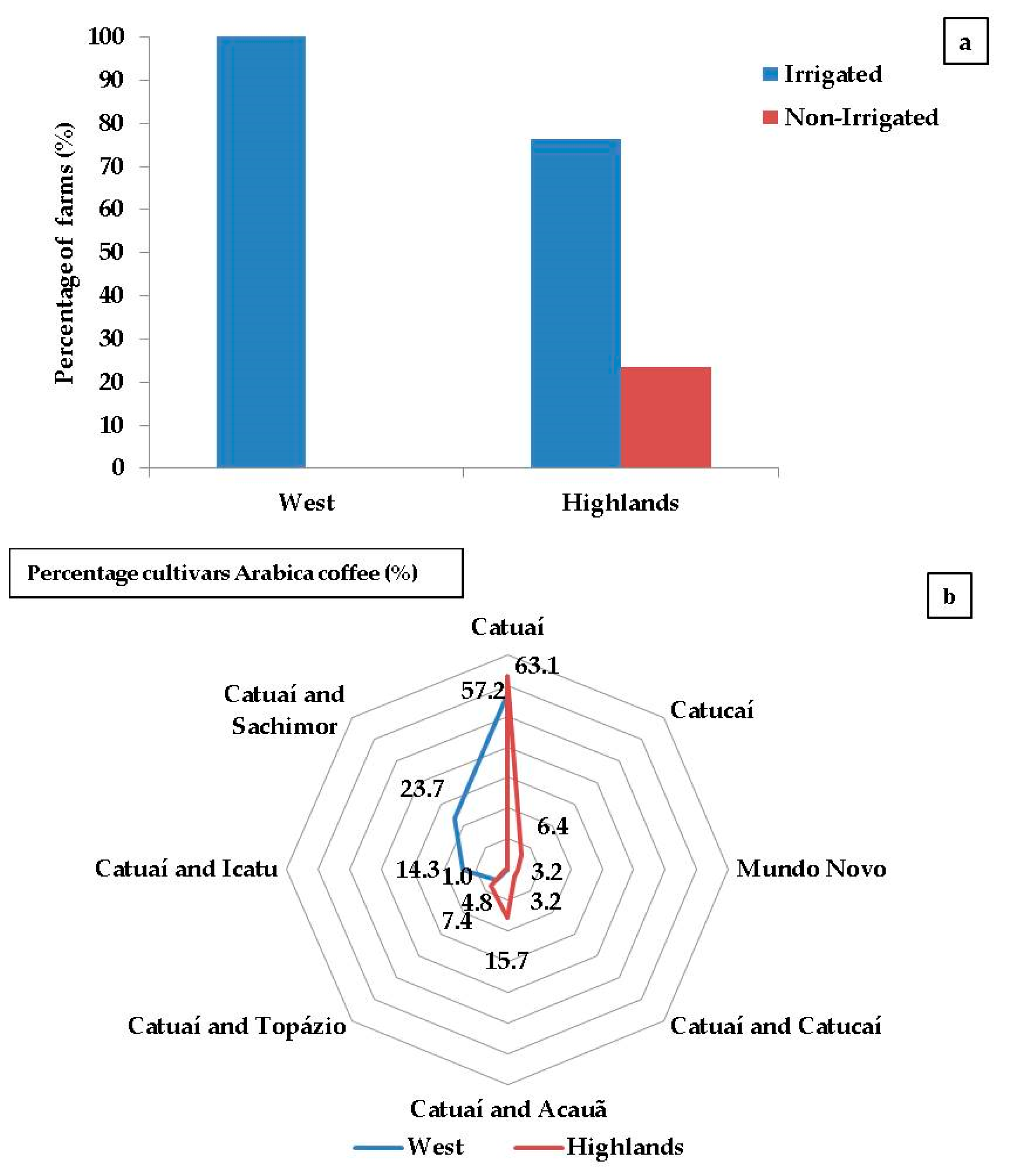 Sustainability 12 08011 g003