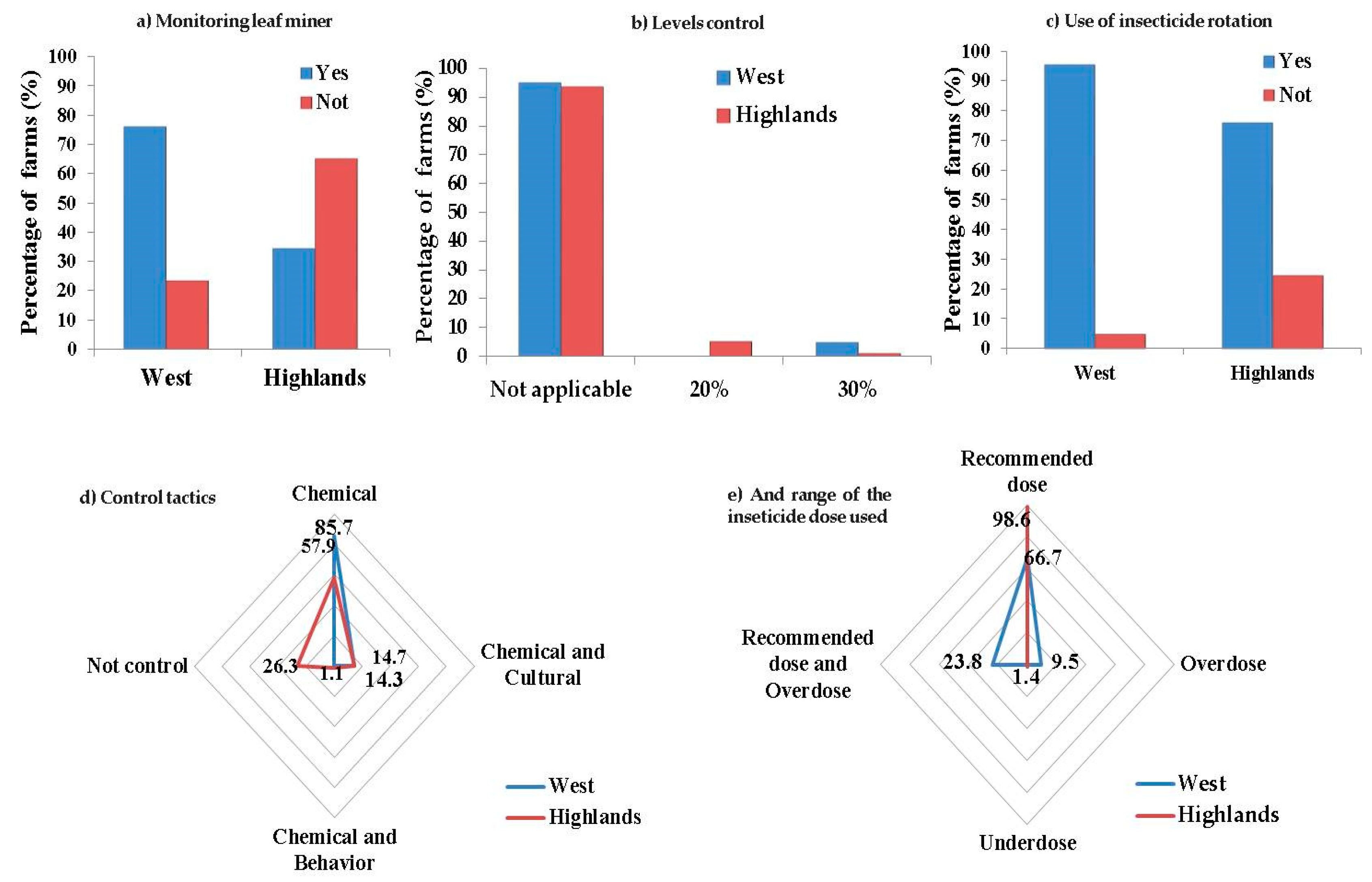 Sustainability 12 08011 g004