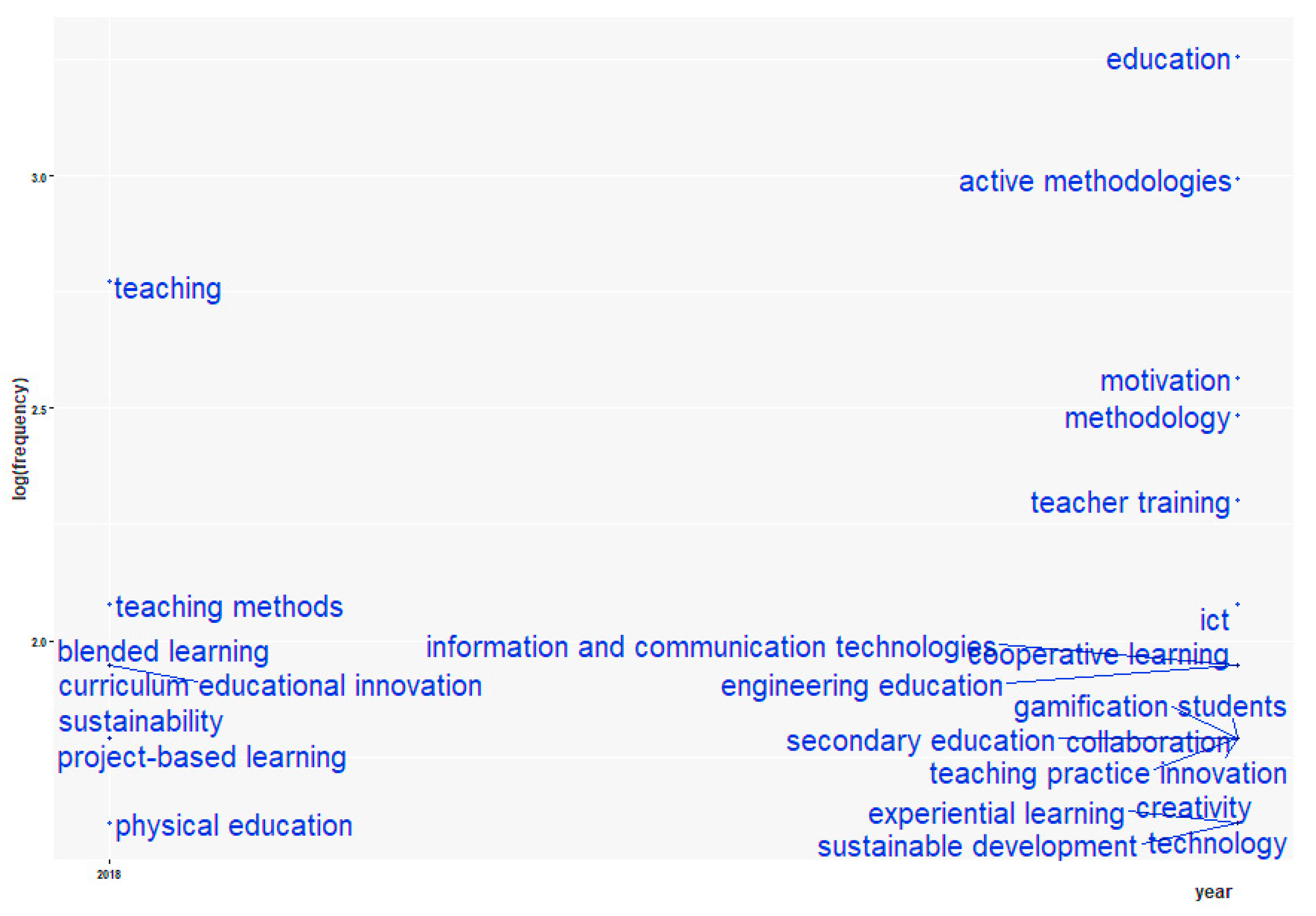 Sustainability 12 08012 g003
