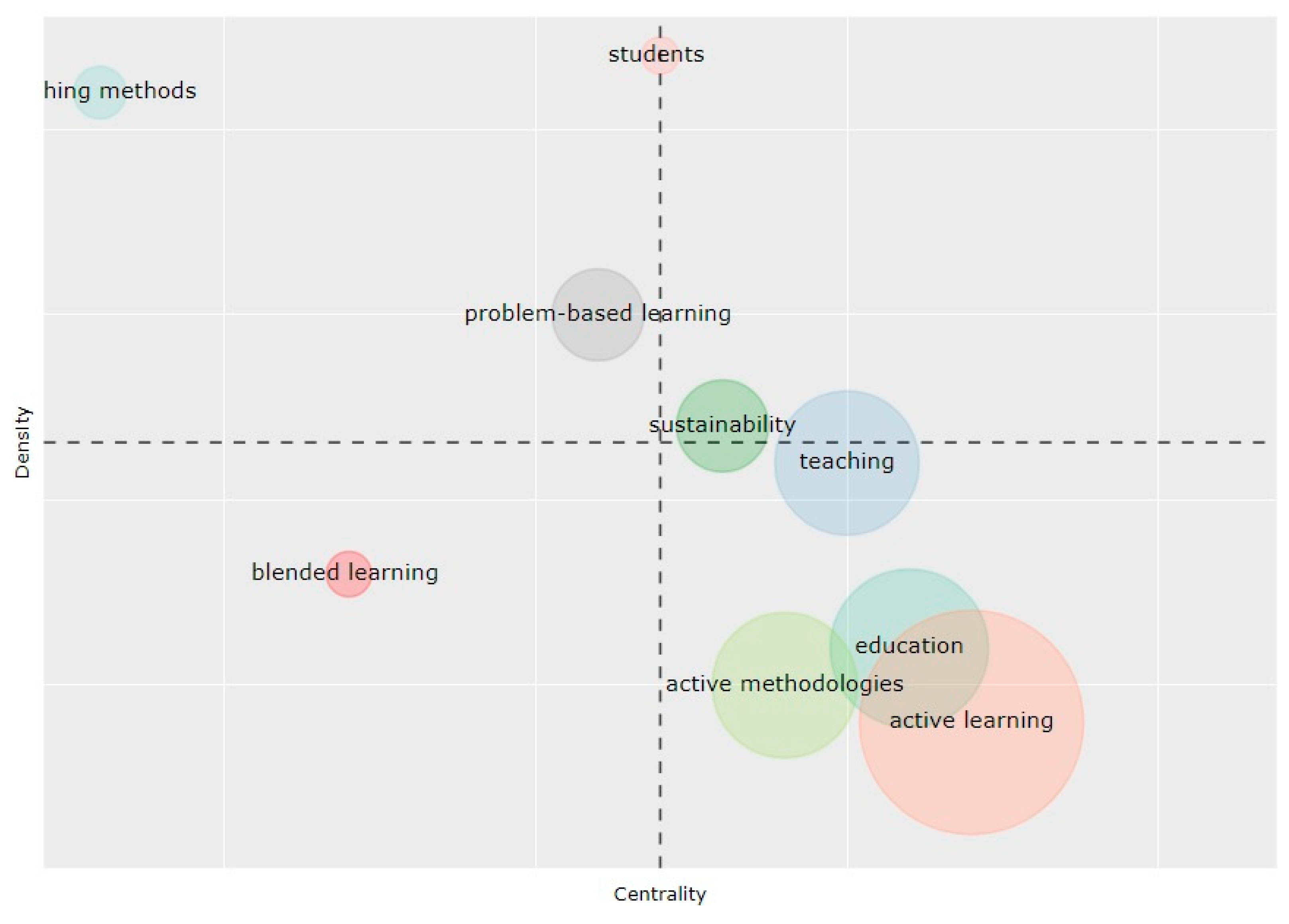 Sustainability 12 08012 g007