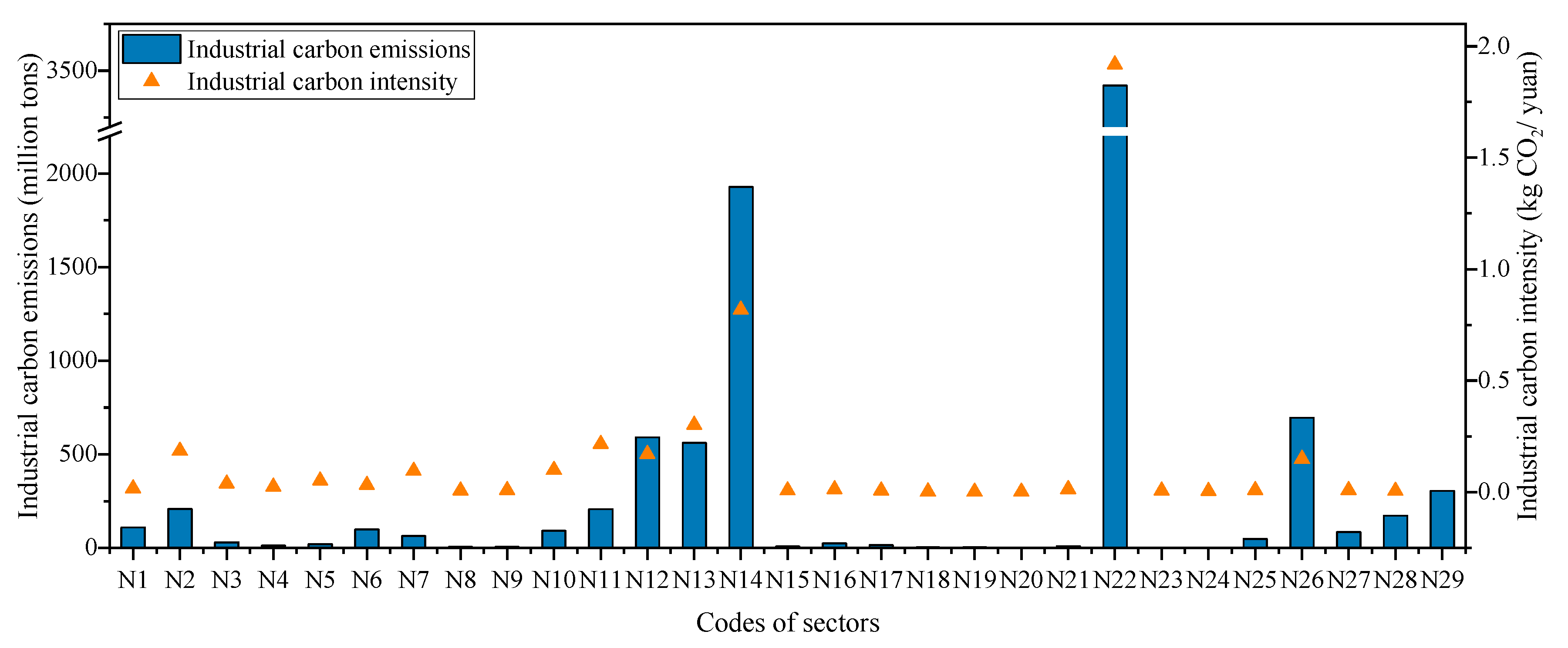 Sustainability 12 08016 g001 Sustainability 12 08016 g001