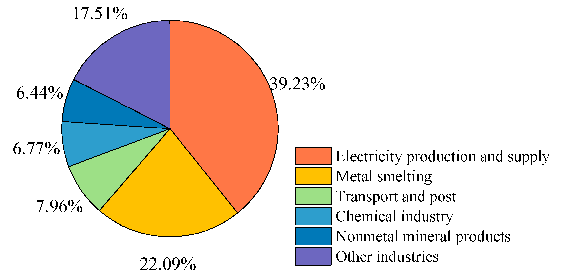 Sustainability 12 08016 g002 Sustainability 12 08016 g002