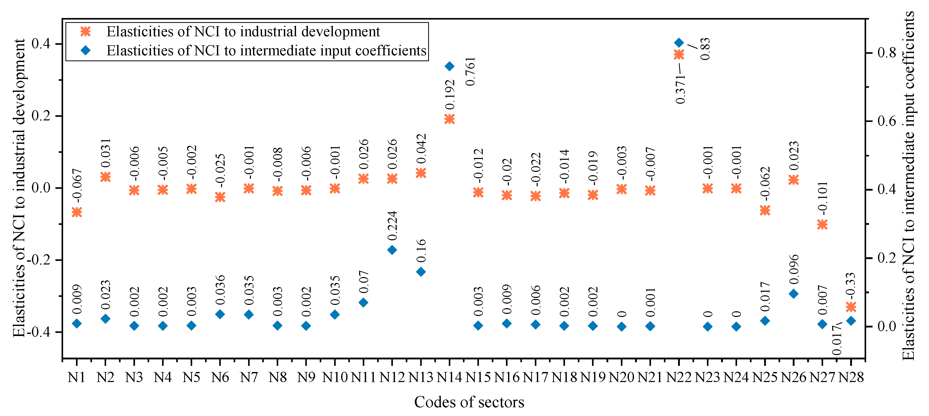 Sustainability 12 08016 g003 Sustainability 12 08016 g003