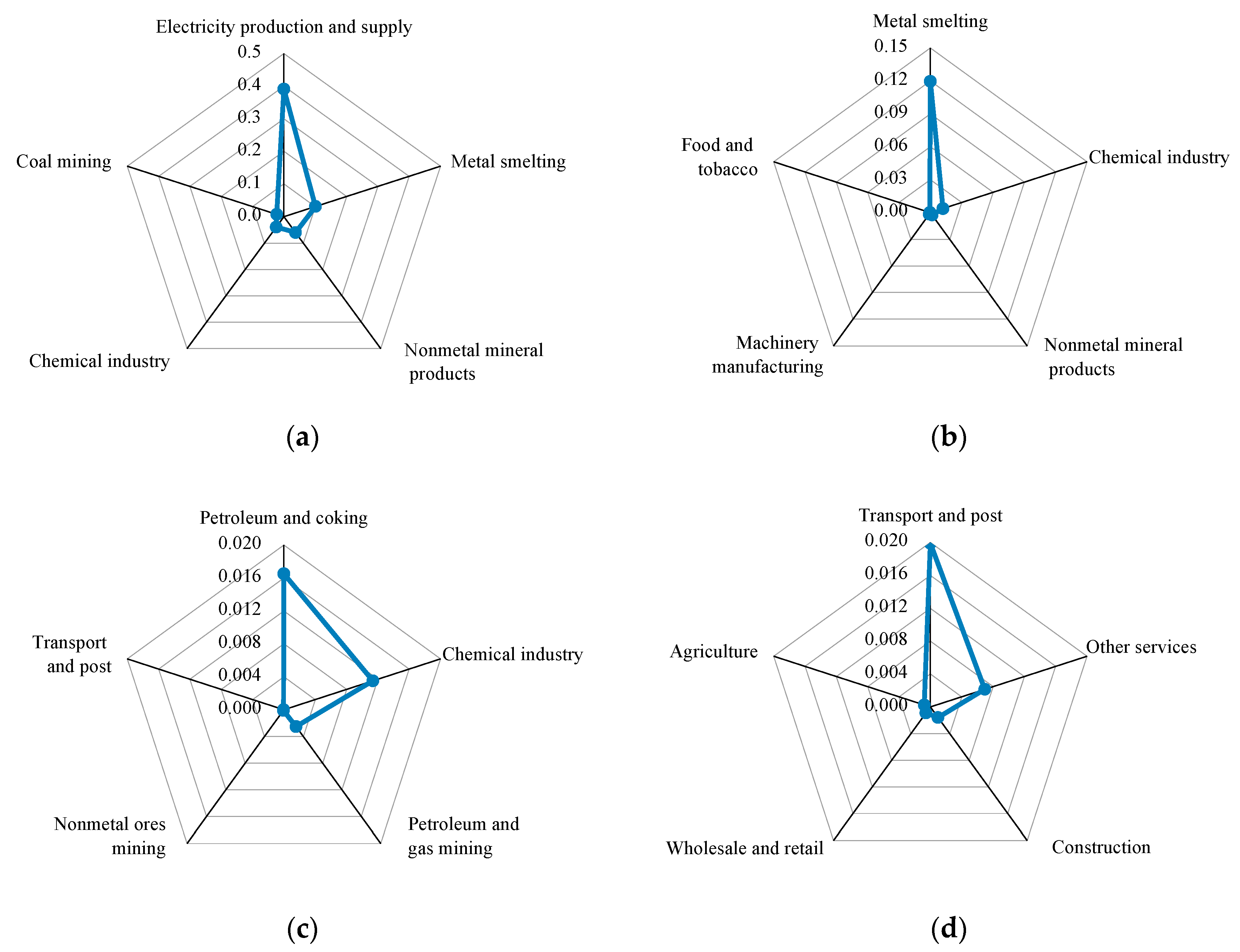 Sustainability 12 08016 g004a Sustainability 12 08016 g004a
