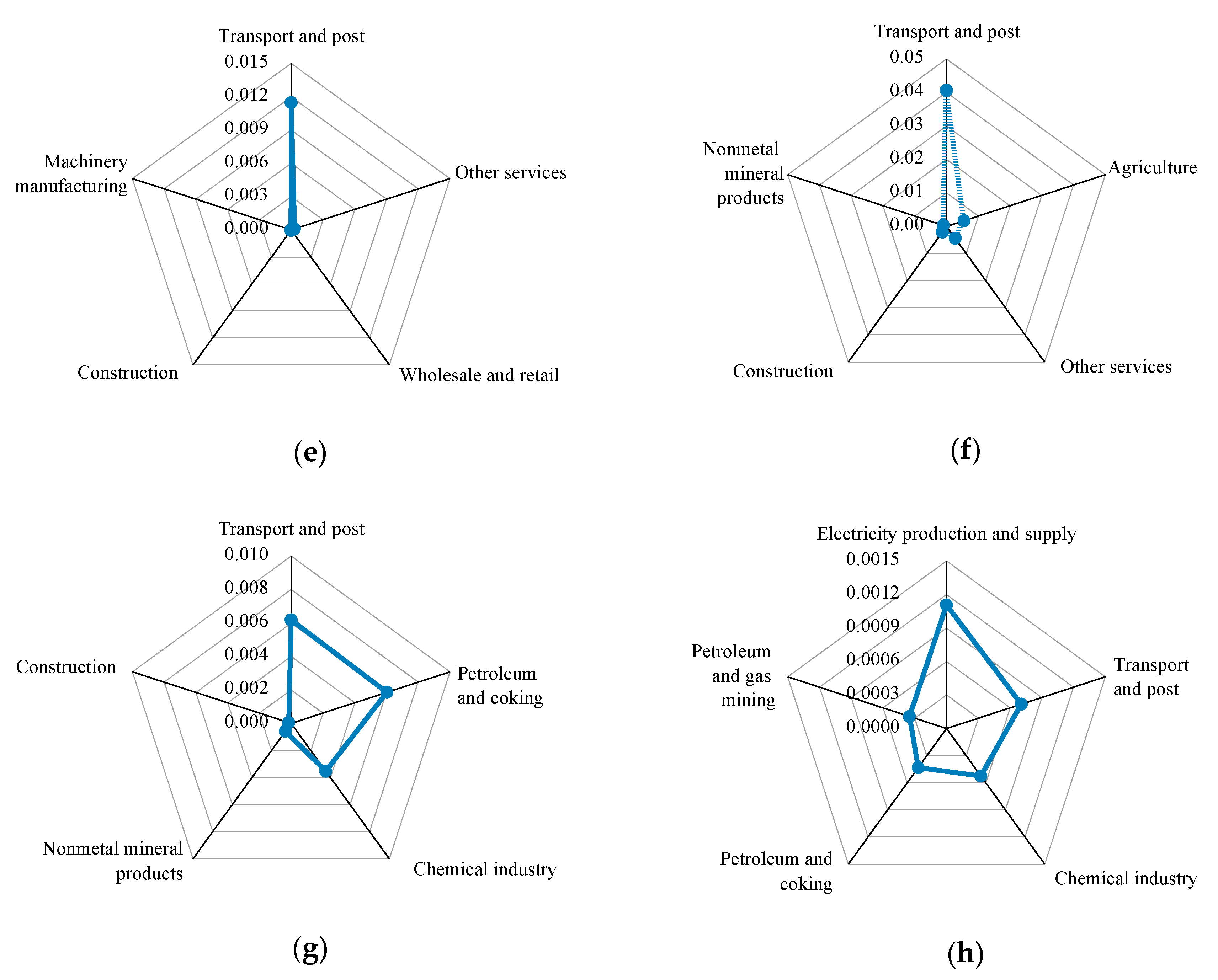 Sustainability 12 08016 g004b Sustainability 12 08016 g004b