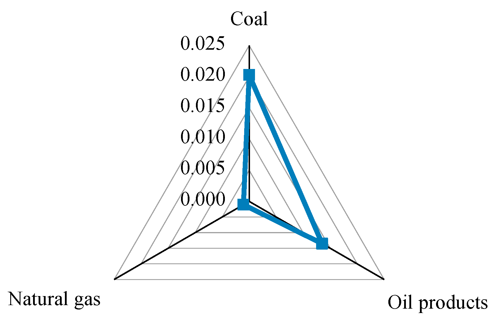 Sustainability 12 08016 g005 Sustainability 12 08016 g005