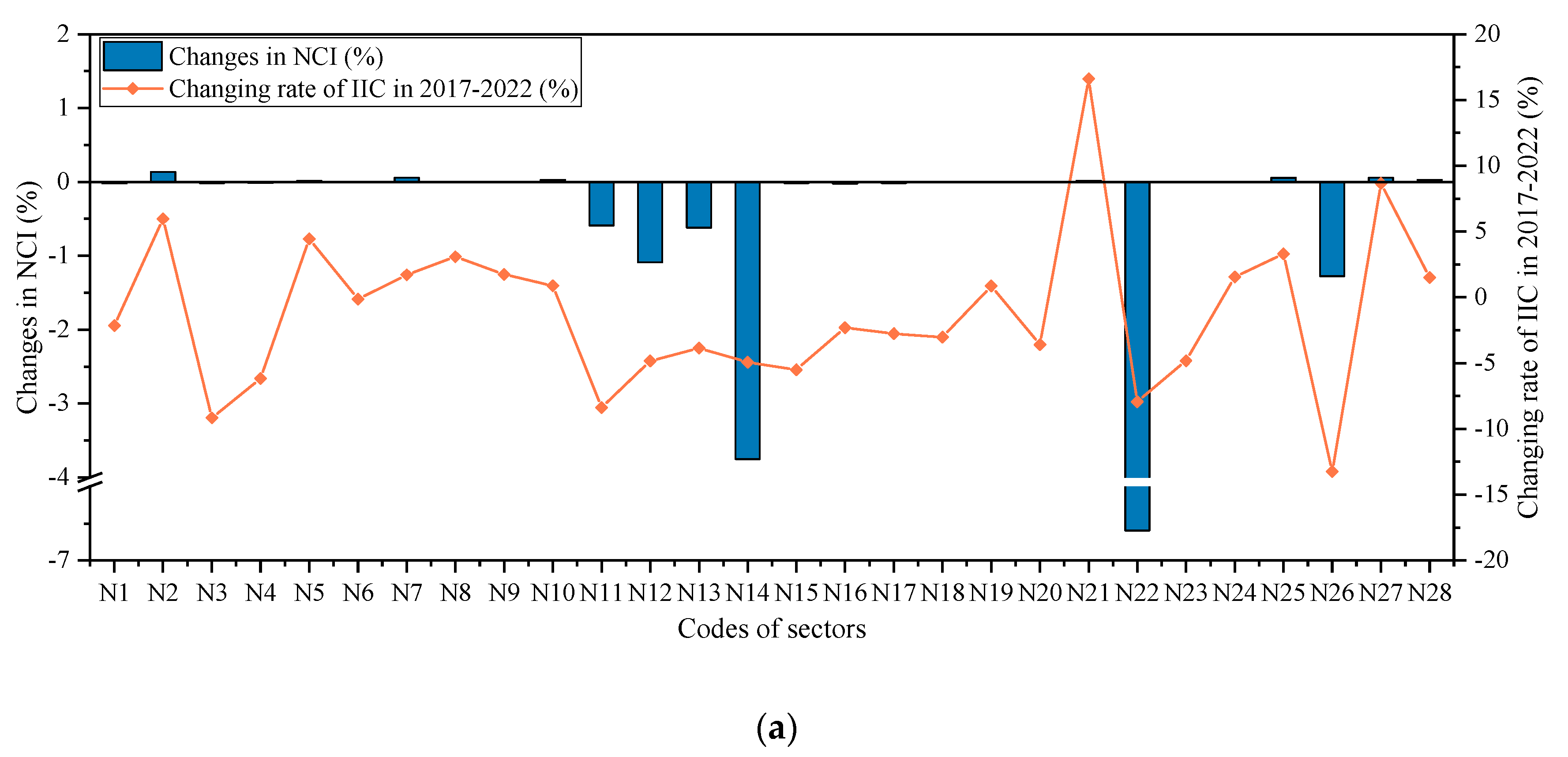 Sustainability 12 08016 g007a Sustainability 12 08016 g007a