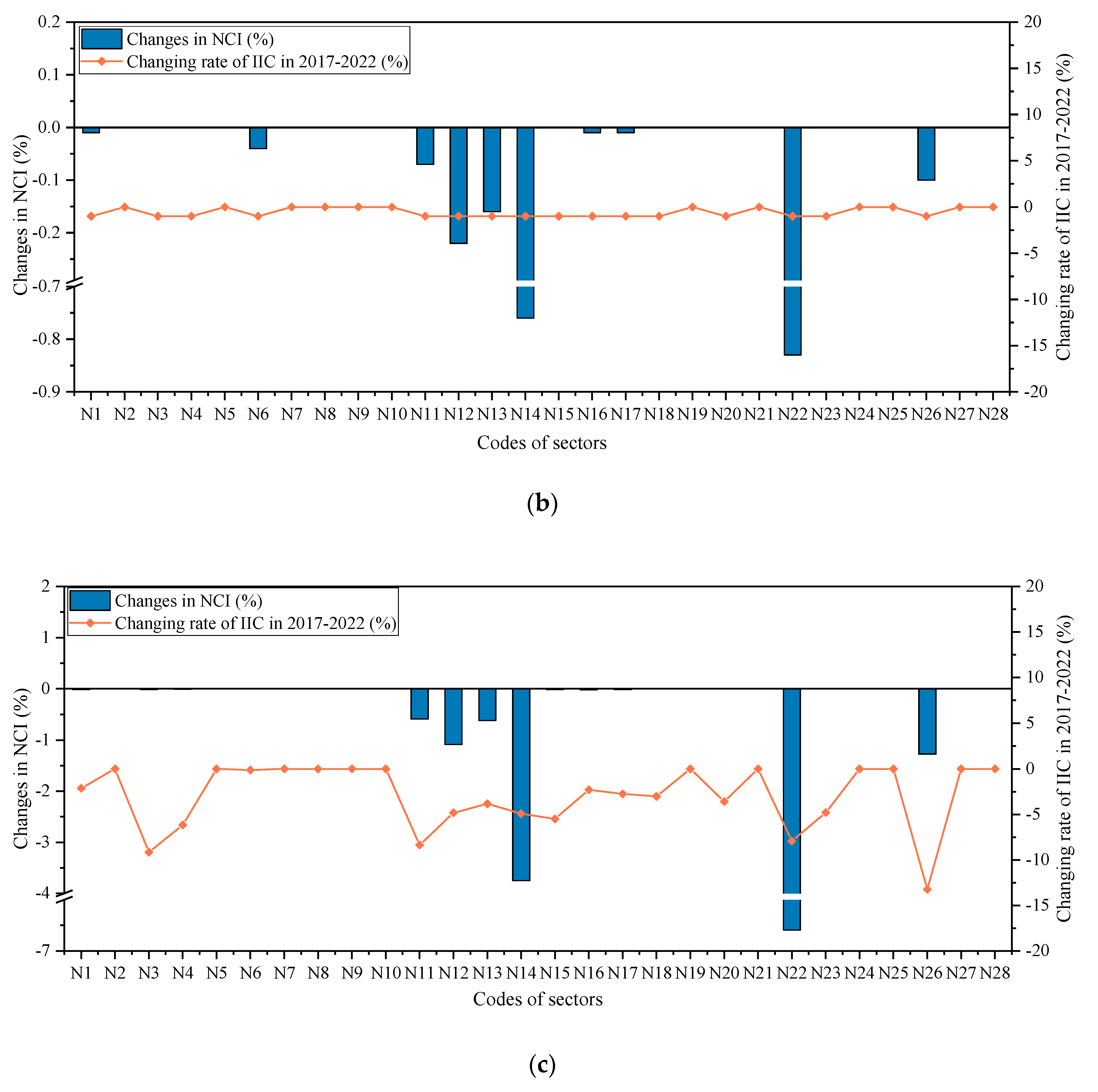 Sustainability 12 08016 g007b Sustainability 12 08016 g007b