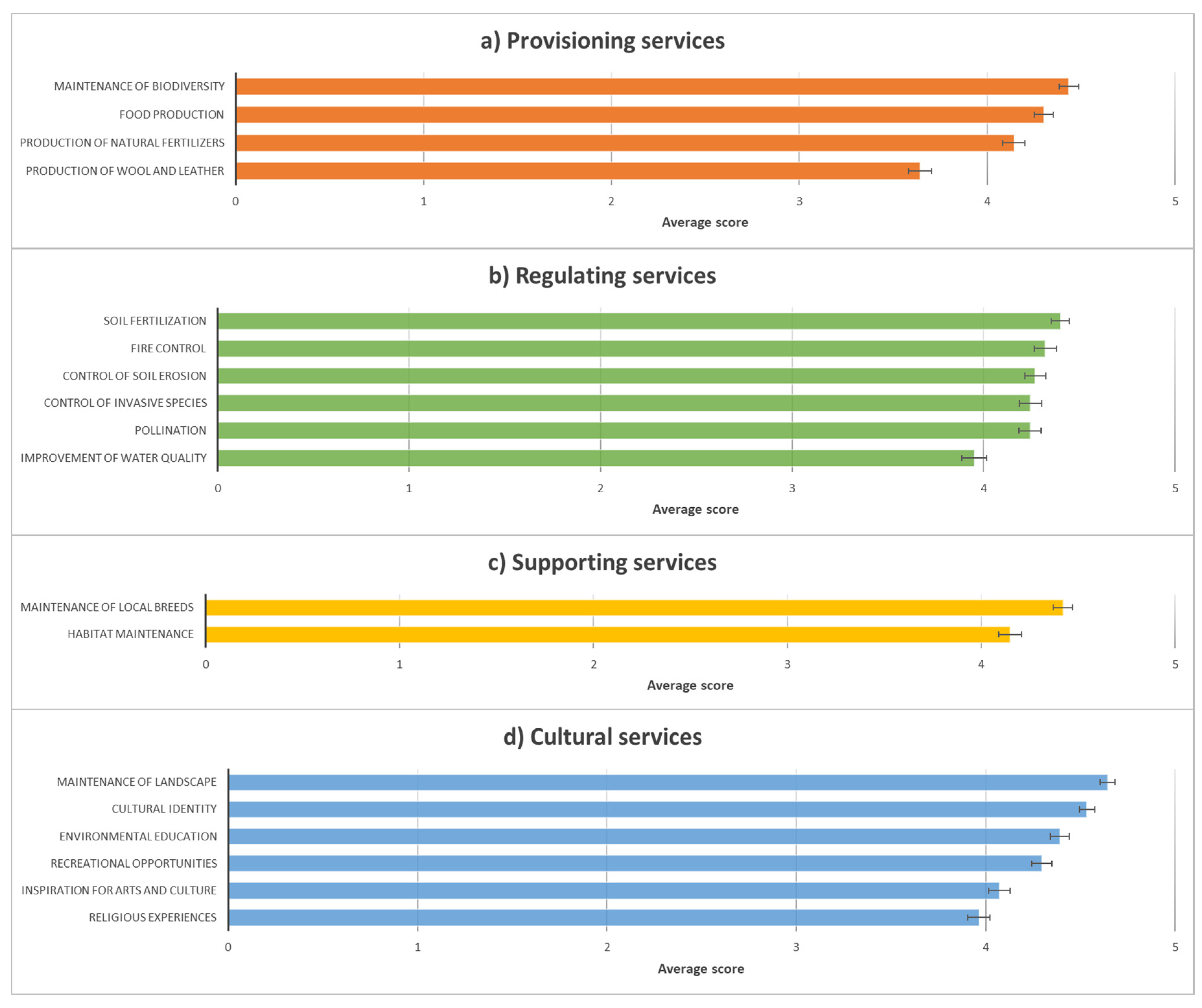 Sustainability 12 08017 g002