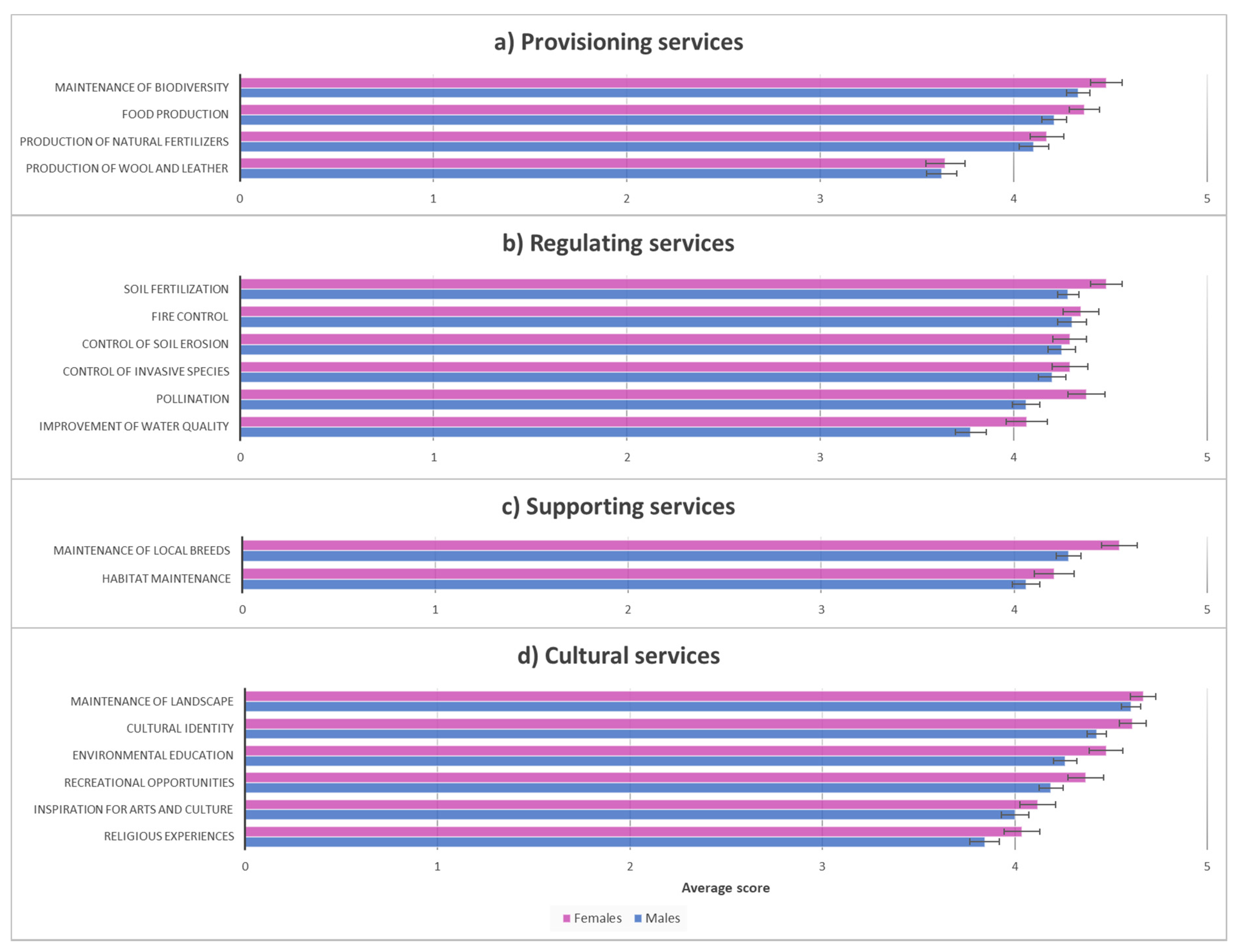 Sustainability 12 08017 g003