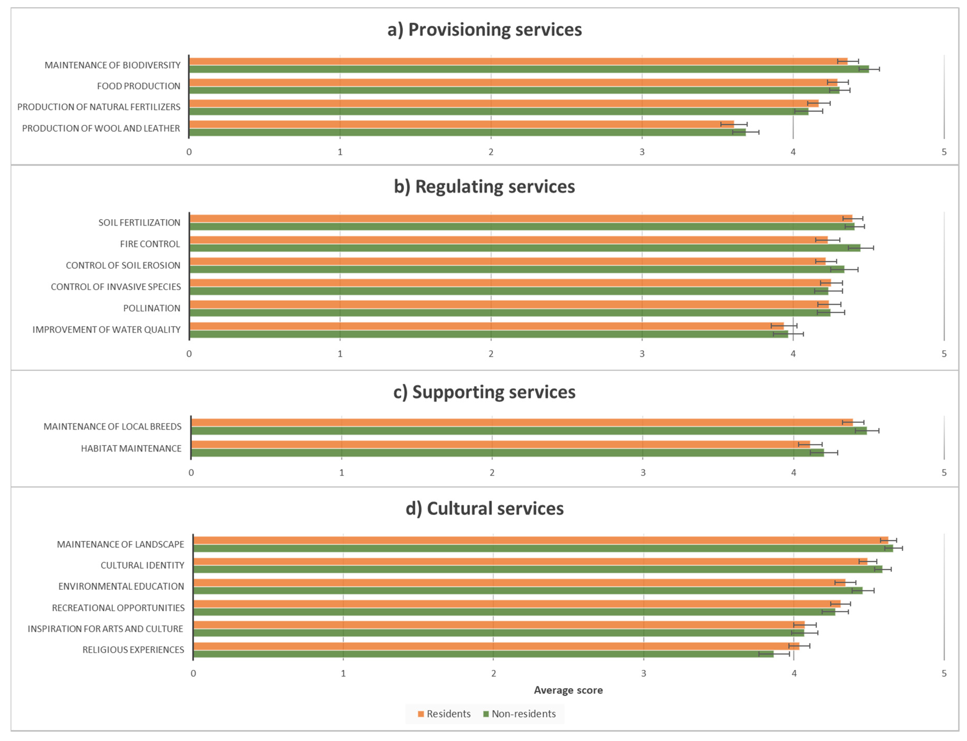 Sustainability 12 08017 g004