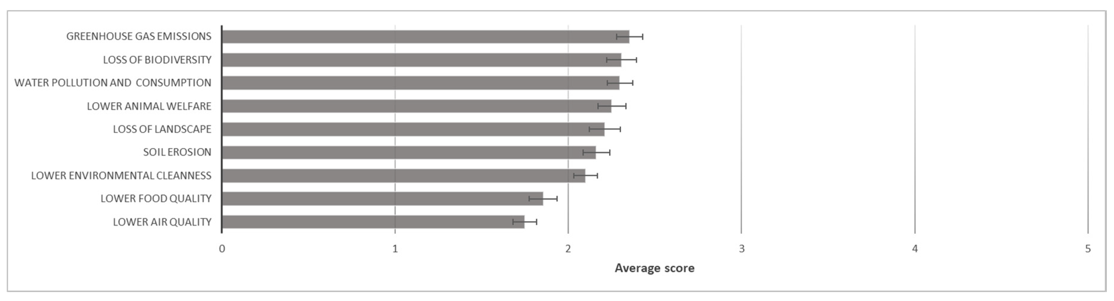 Sustainability 12 08017 g005