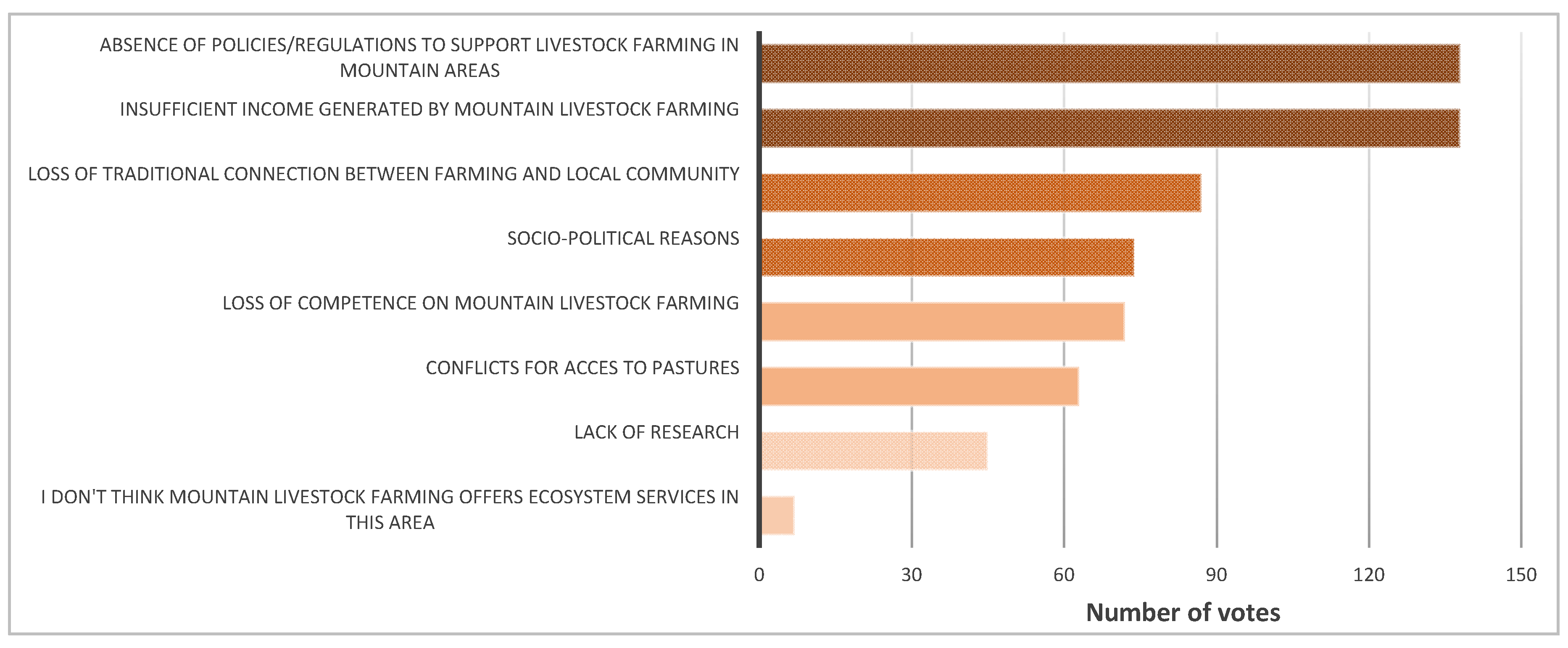 Sustainability 12 08017 g006