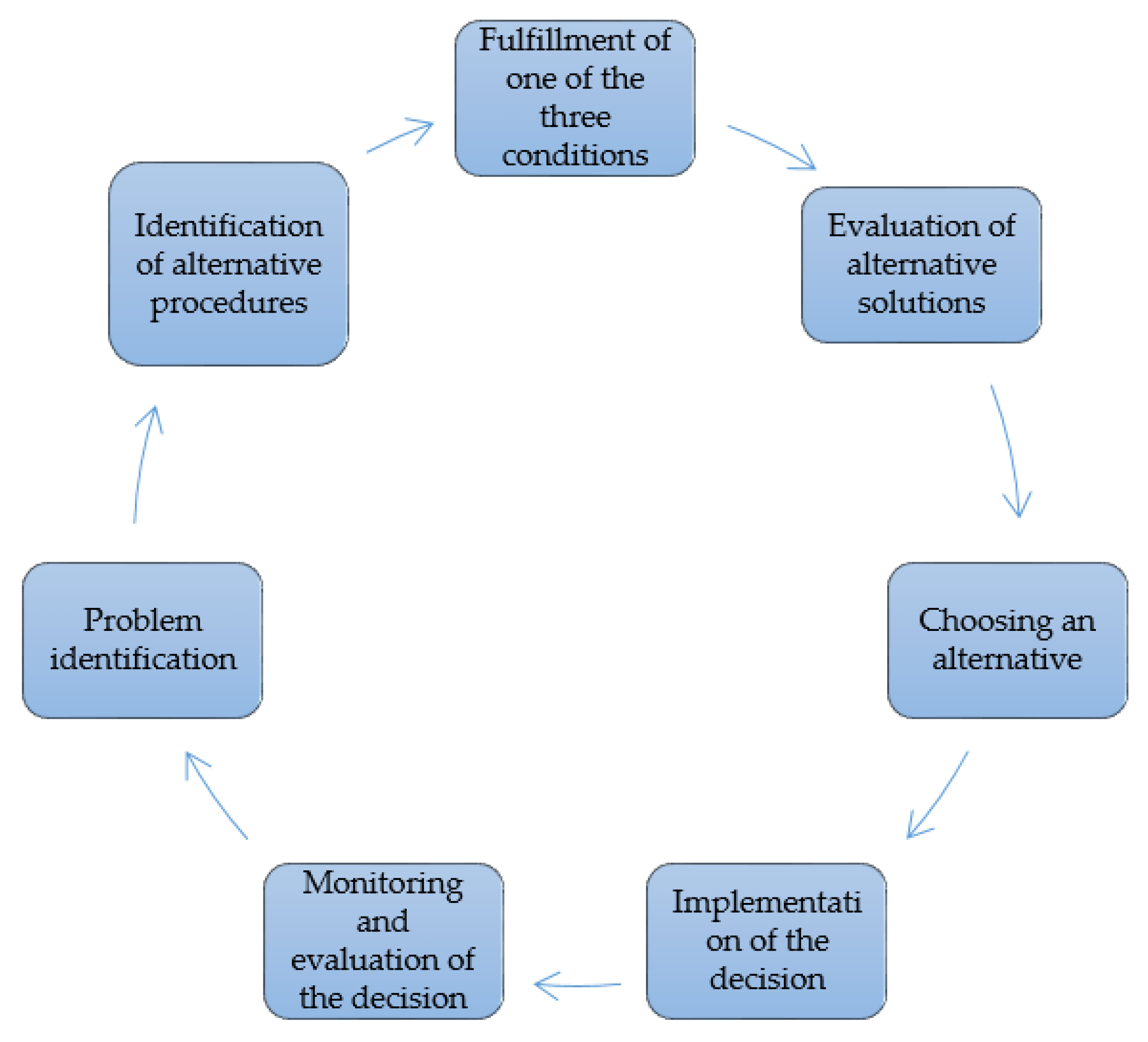 Sustainability 12 08018 g001