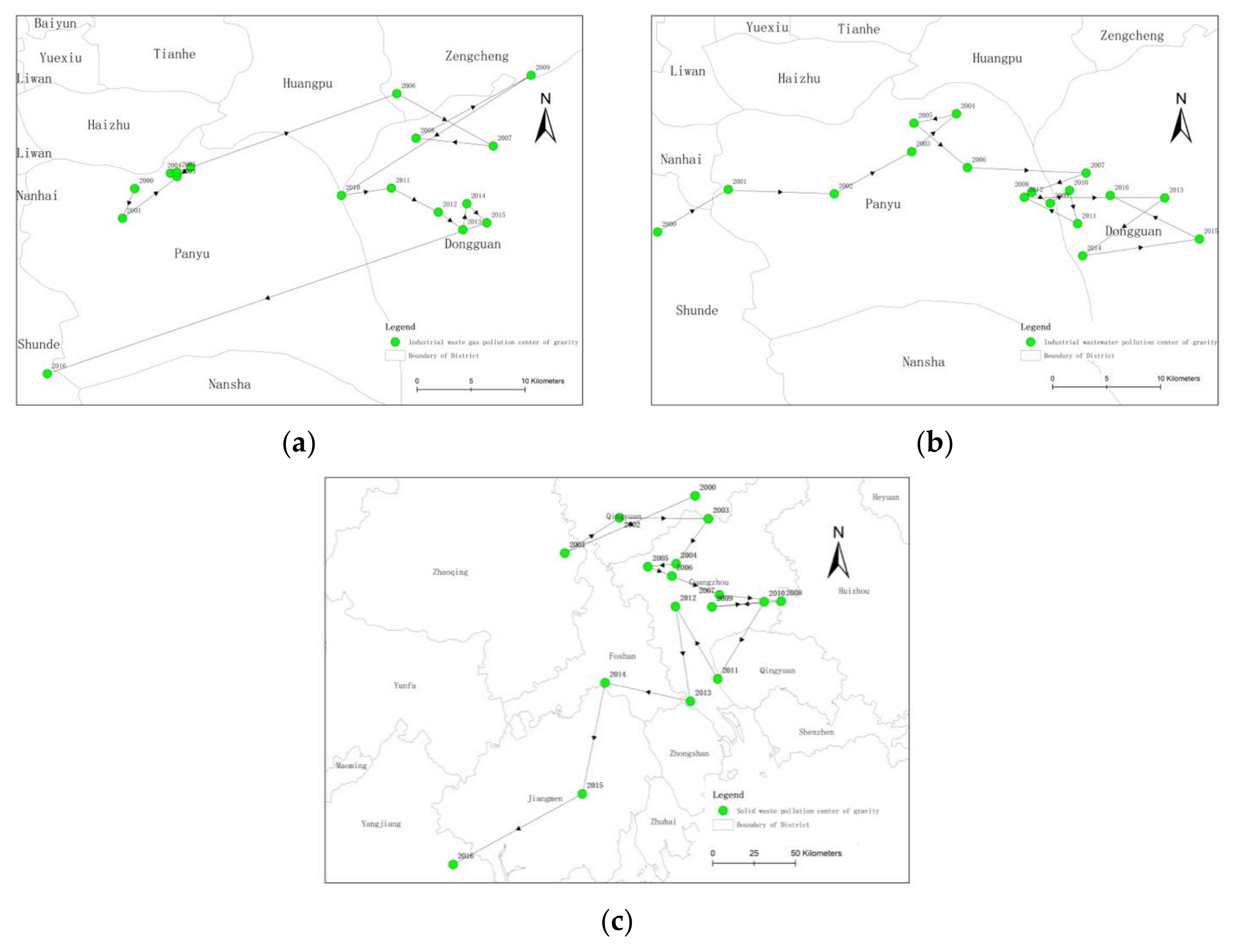 Sustainability 12 08020 g002 Sustainability 12 08020 g002