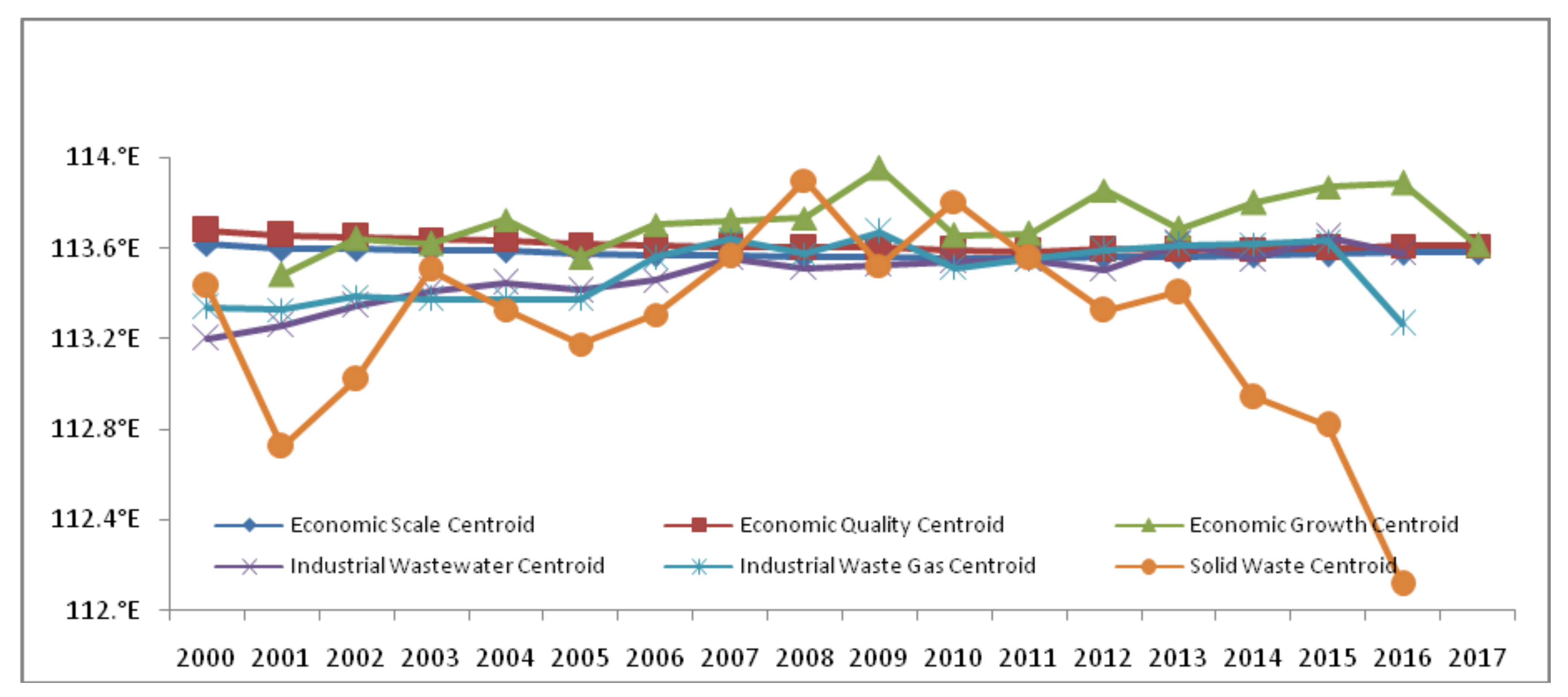 Sustainability 12 08020 g004 Sustainability 12 08020 g004