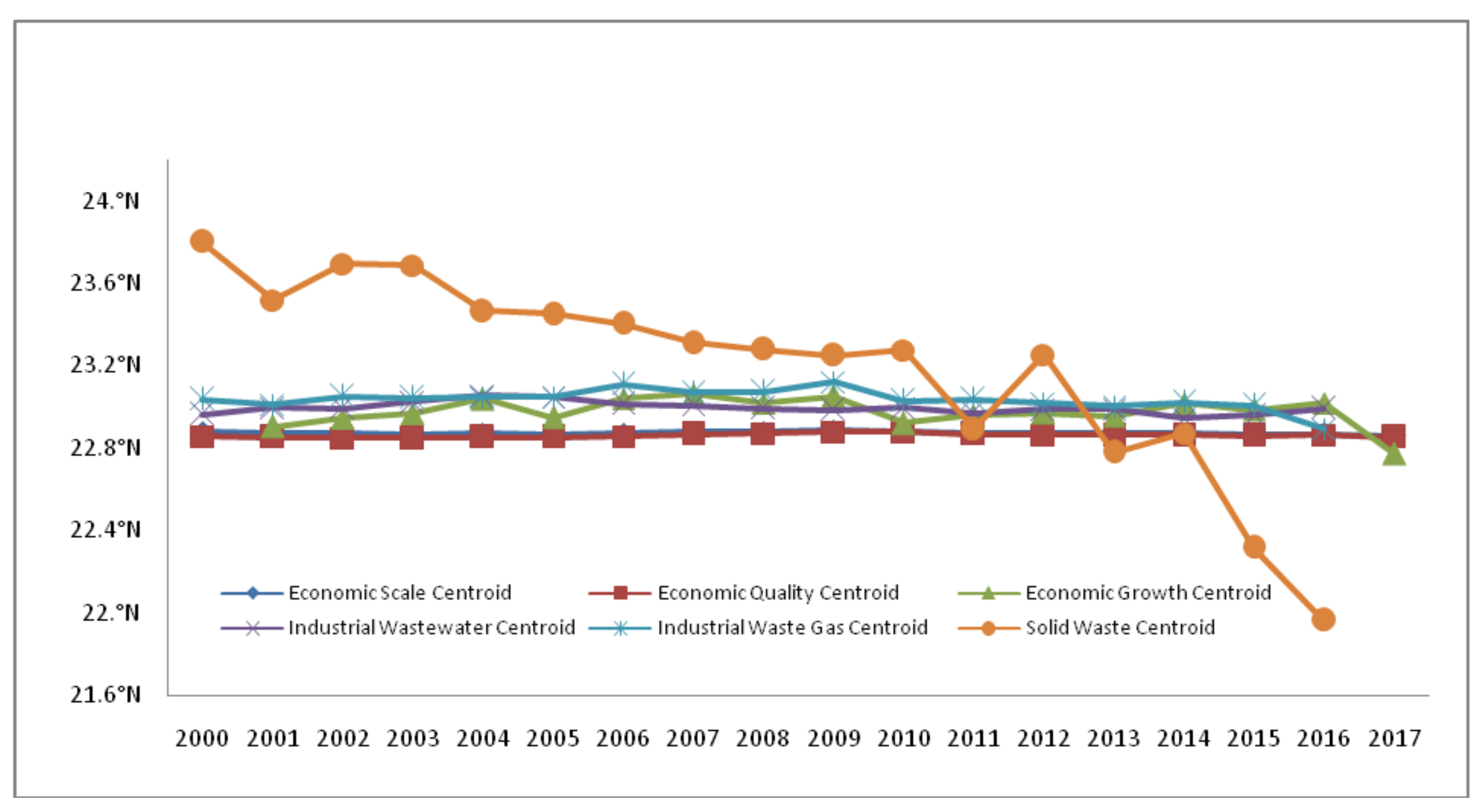 Sustainability 12 08020 g005 Sustainability 12 08020 g005