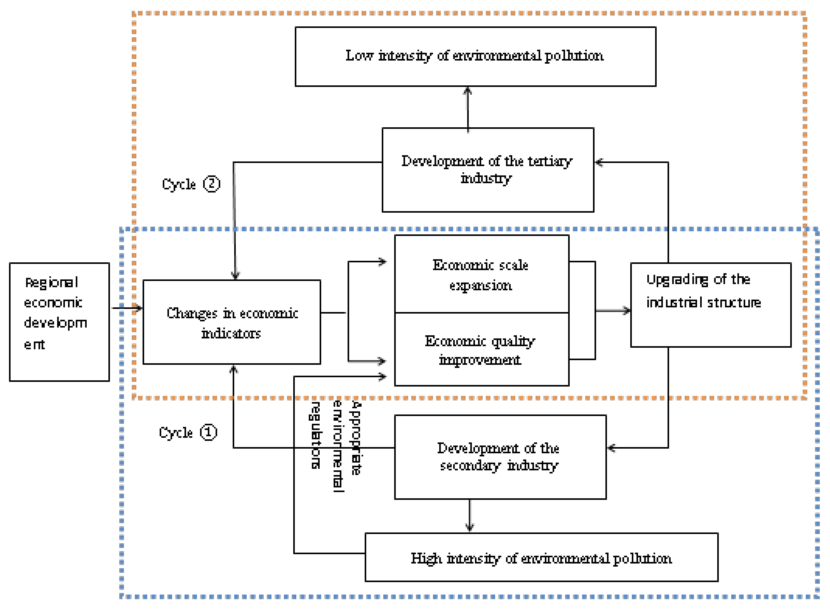 Sustainability 12 08020 g006 Sustainability 12 08020 g006