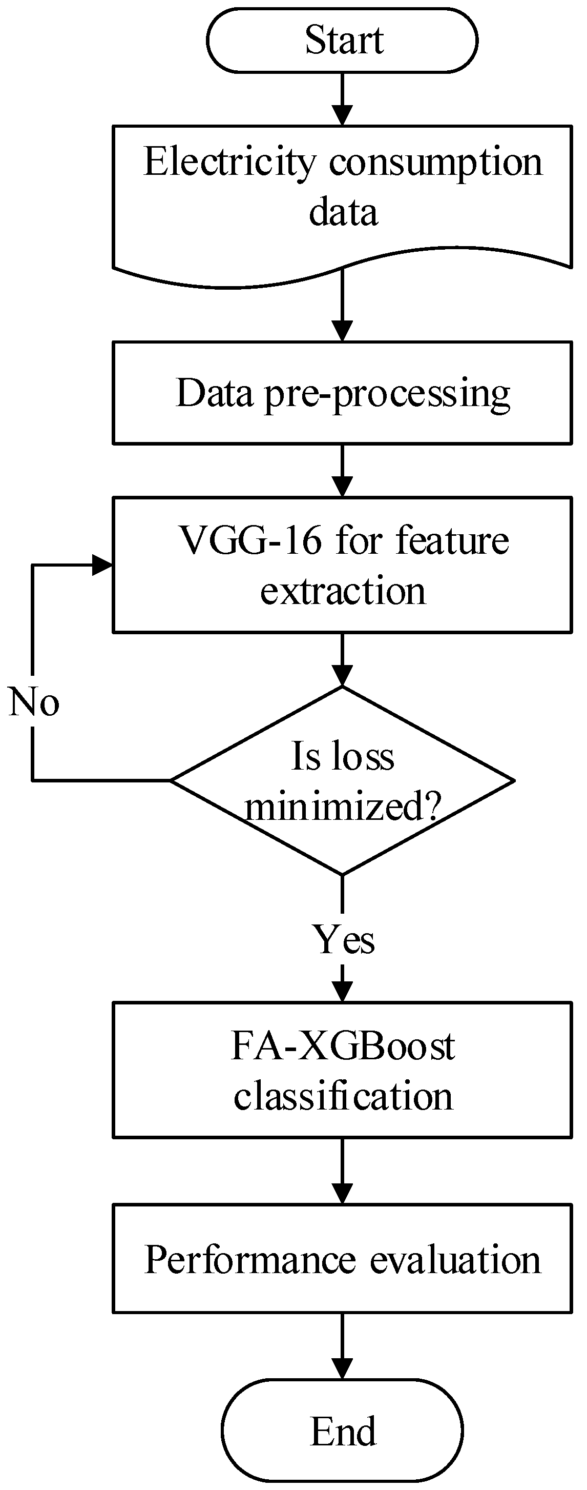 Sustainability 12 08023 g001
