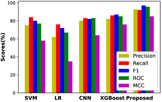Sustainability 12 08023 g011