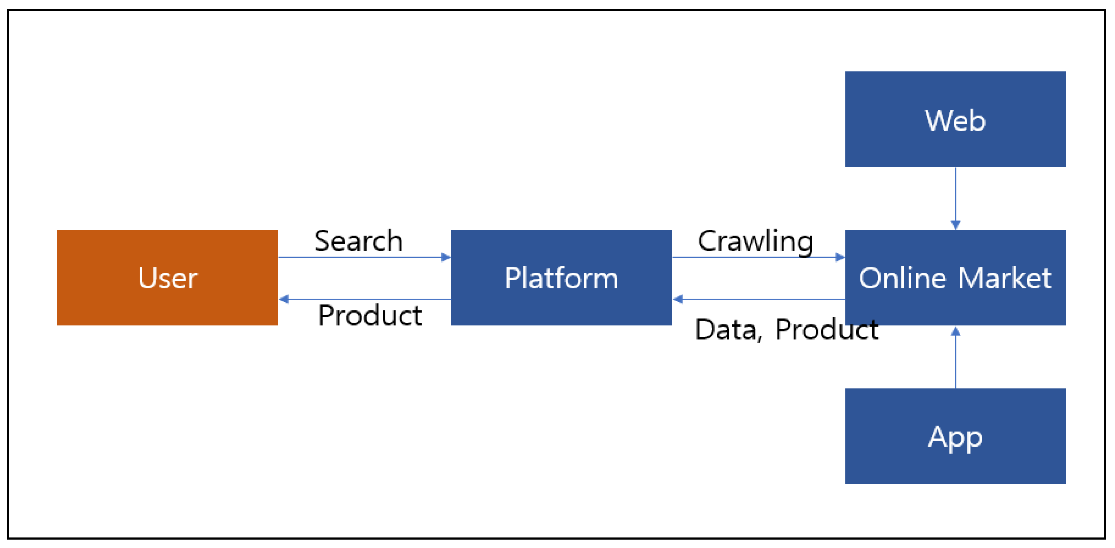 Sustainability 12 08029 g002