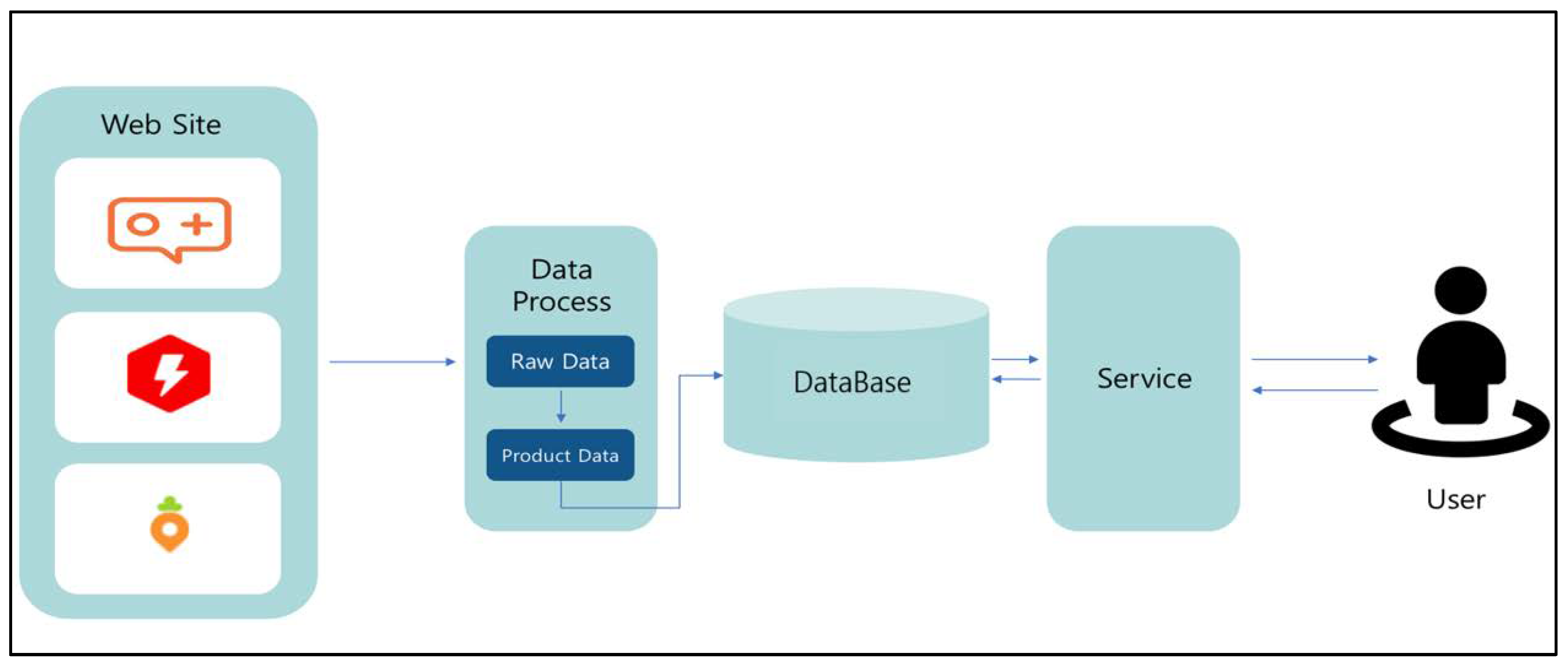 Sustainability 12 08029 g007