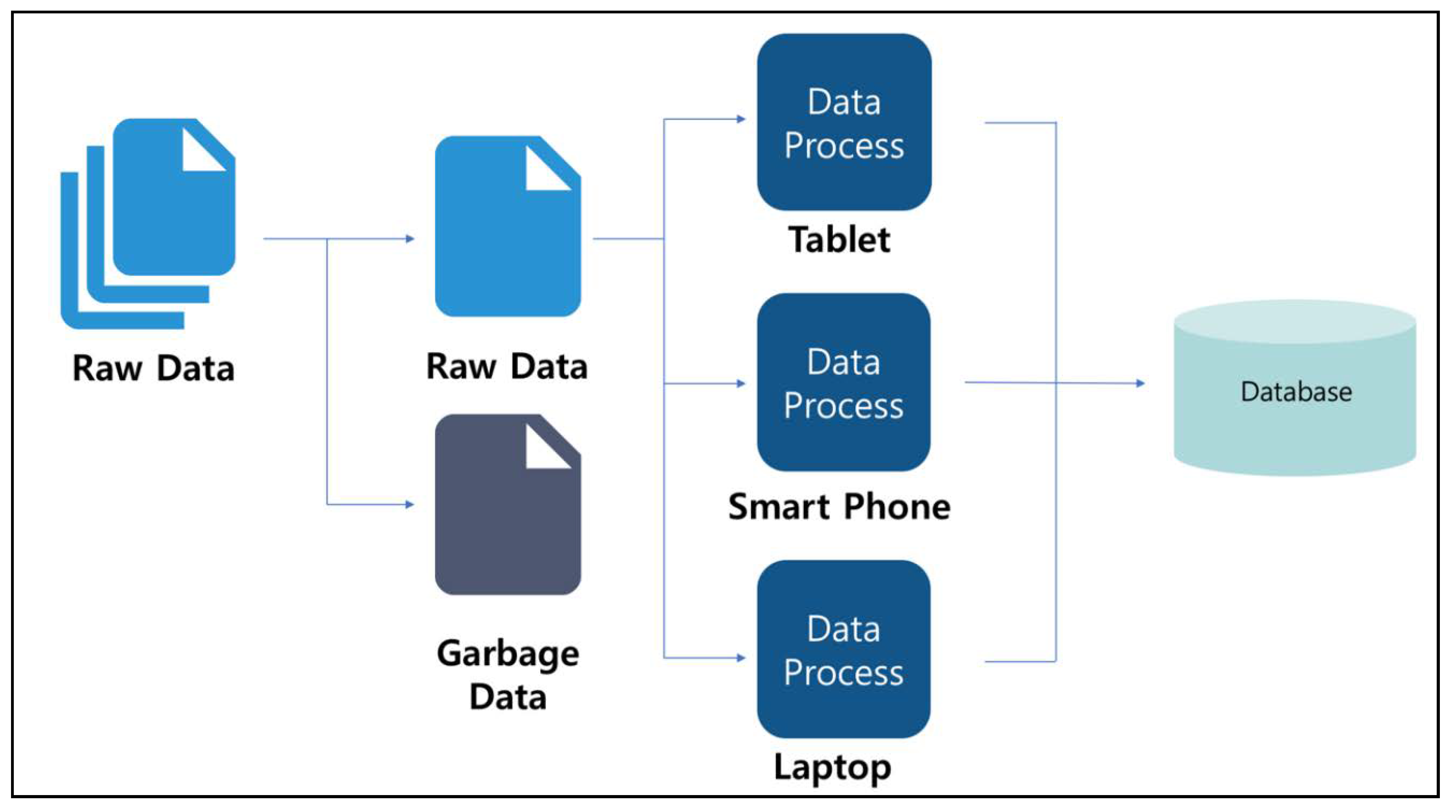 Sustainability 12 08029 g008