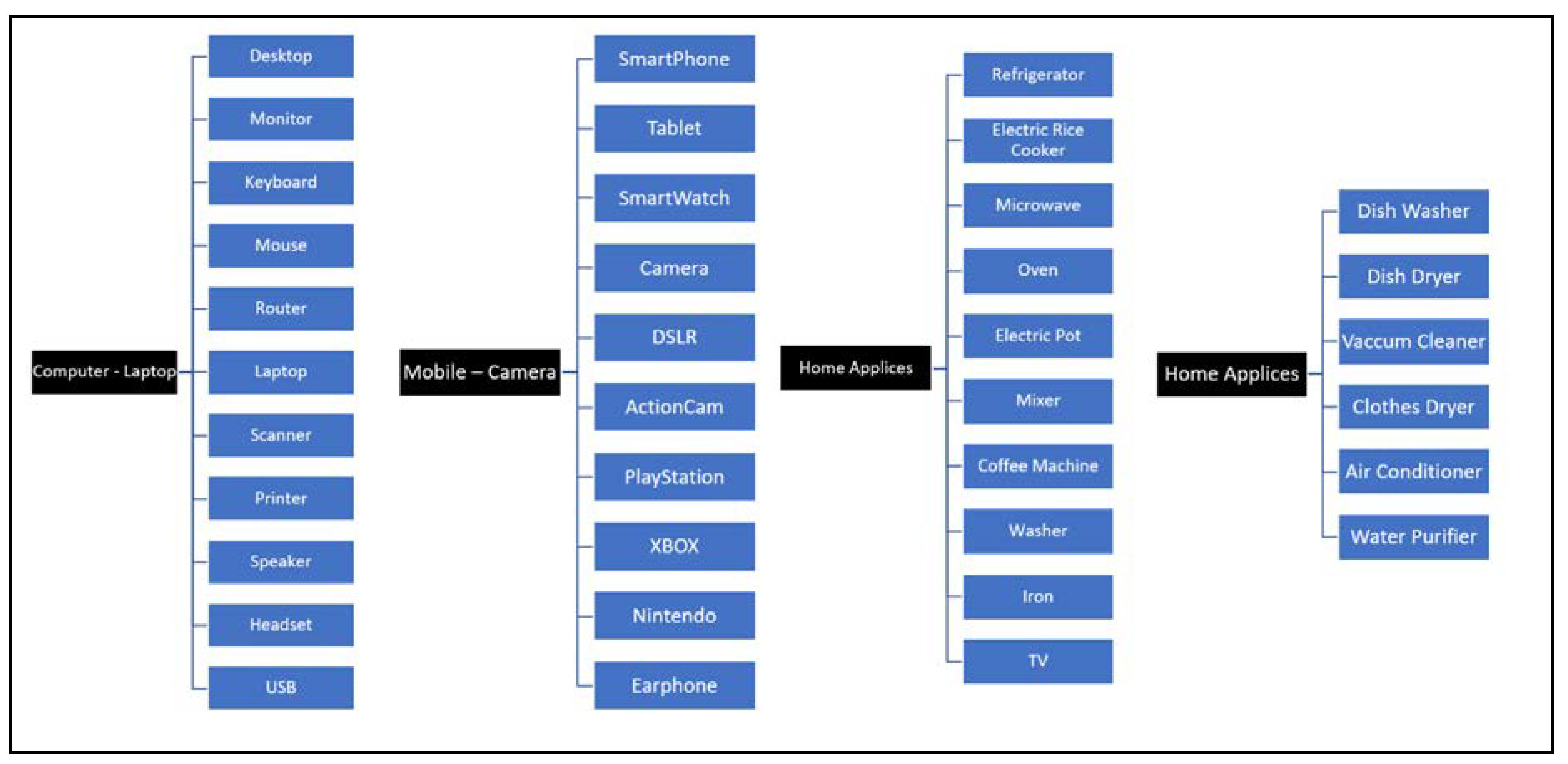 Sustainability 12 08029 g012