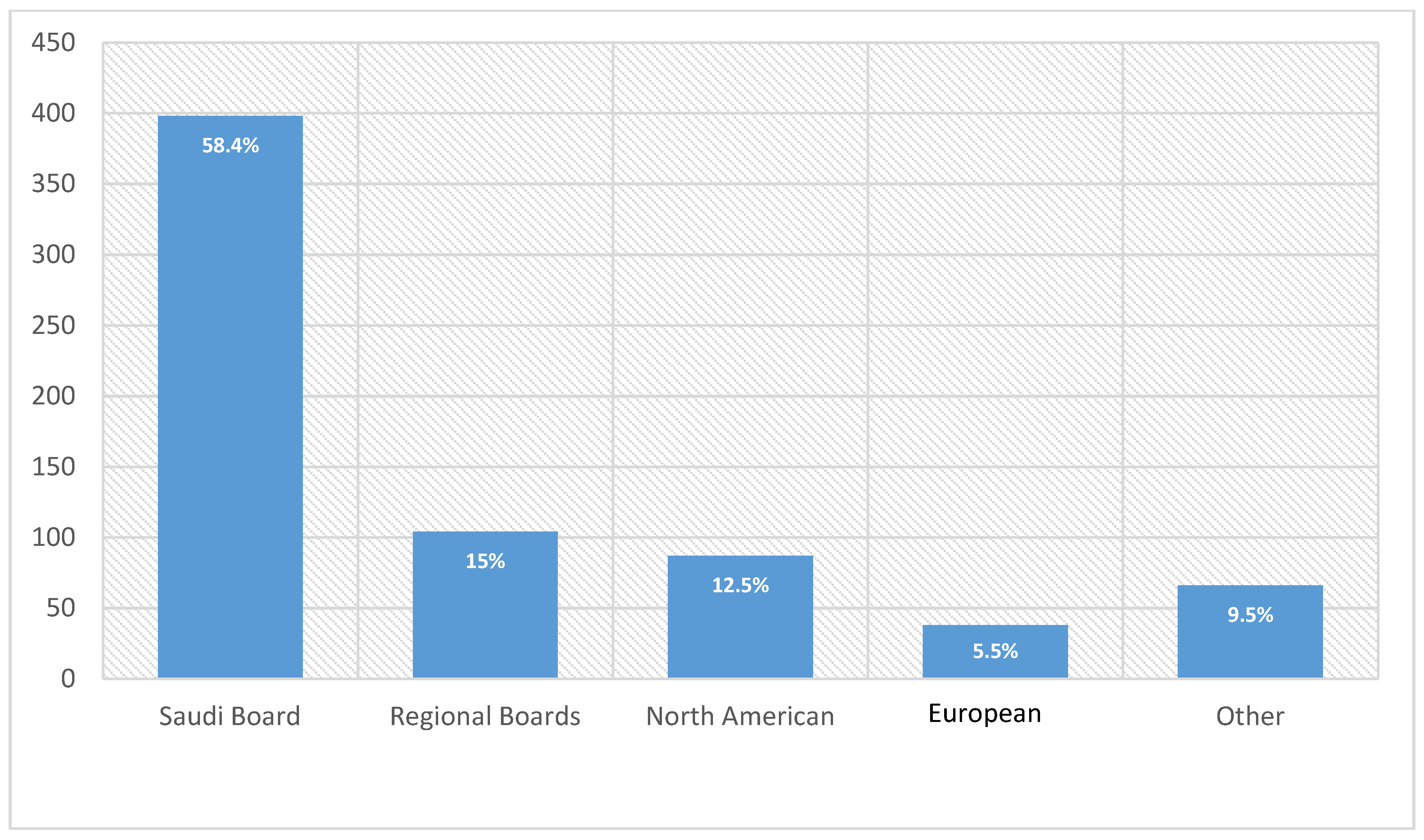 Sustainability 12 08030 g005