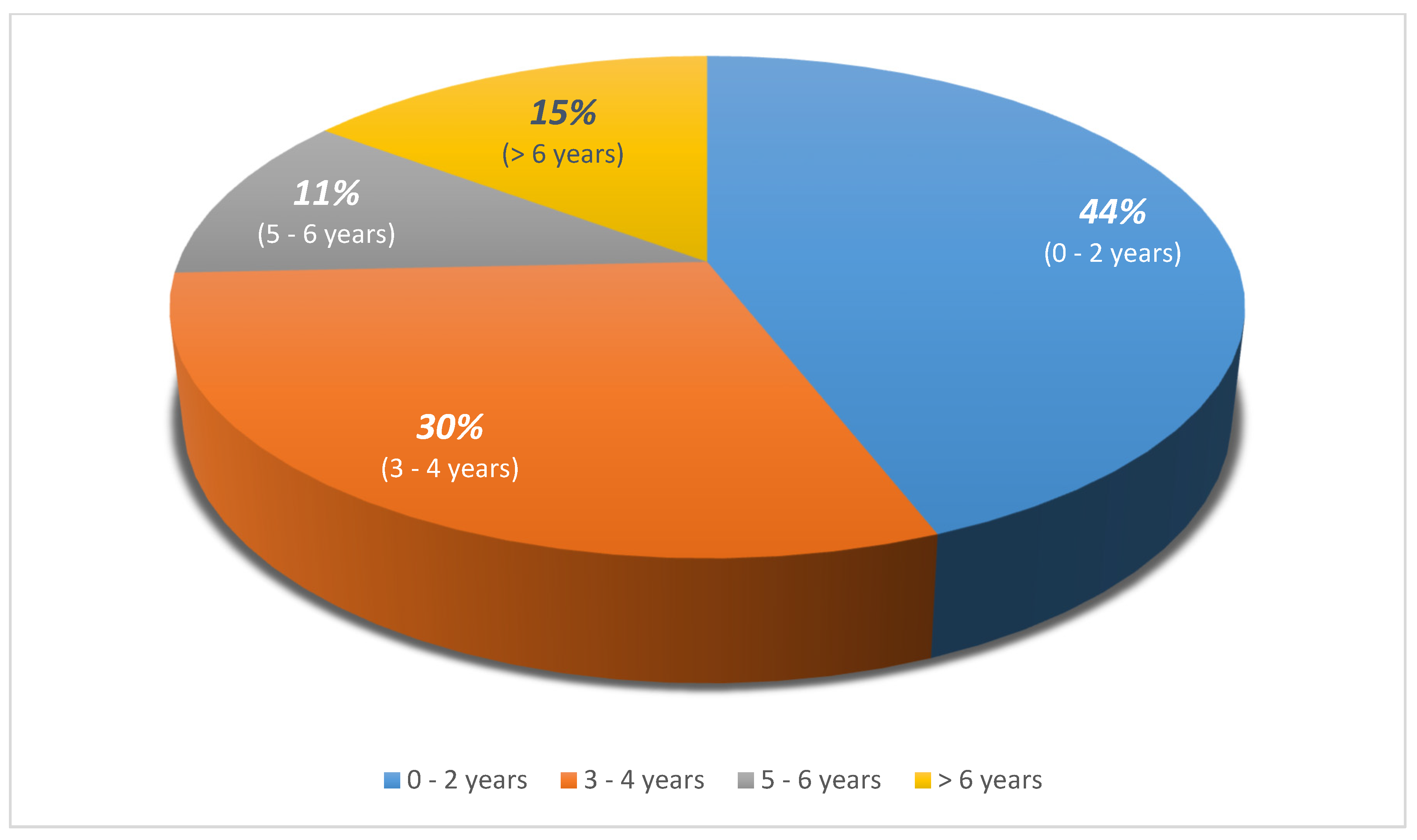 Sustainability 12 08030 g007