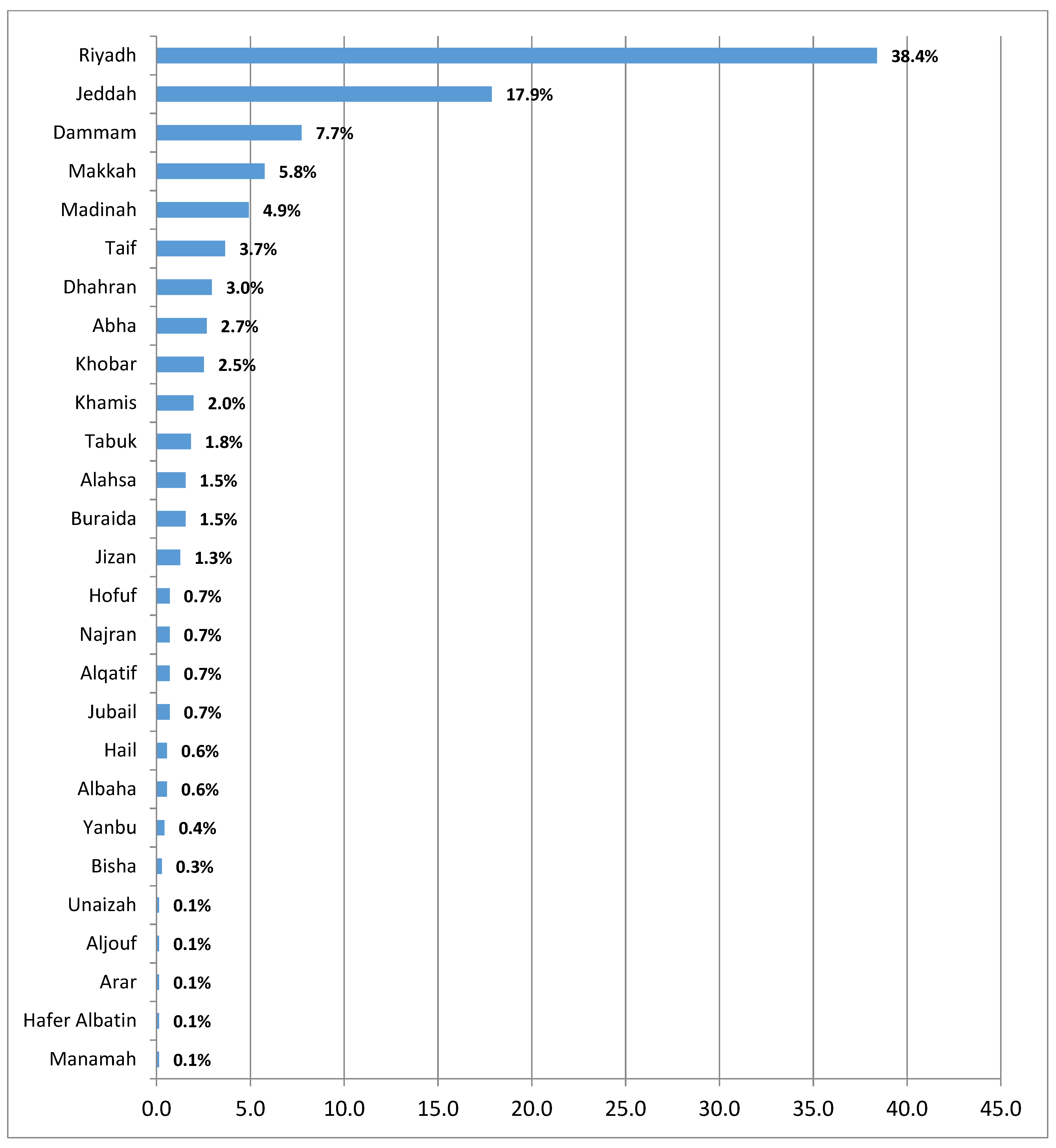 Sustainability 12 08030 g009