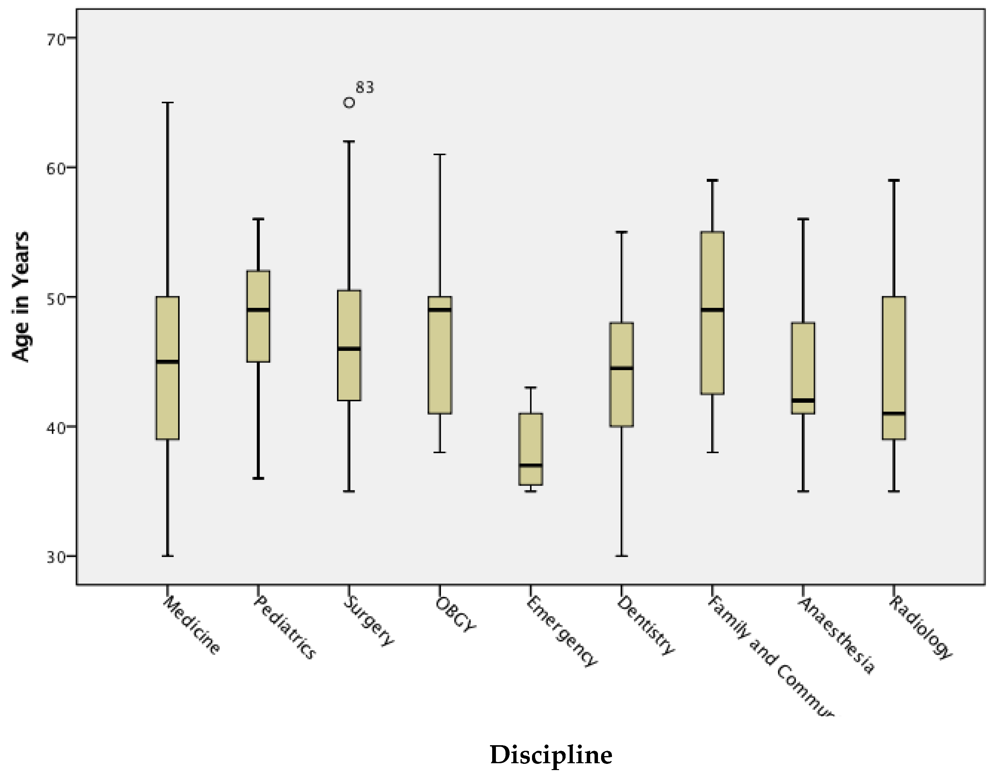 Sustainability 12 08030 g012
