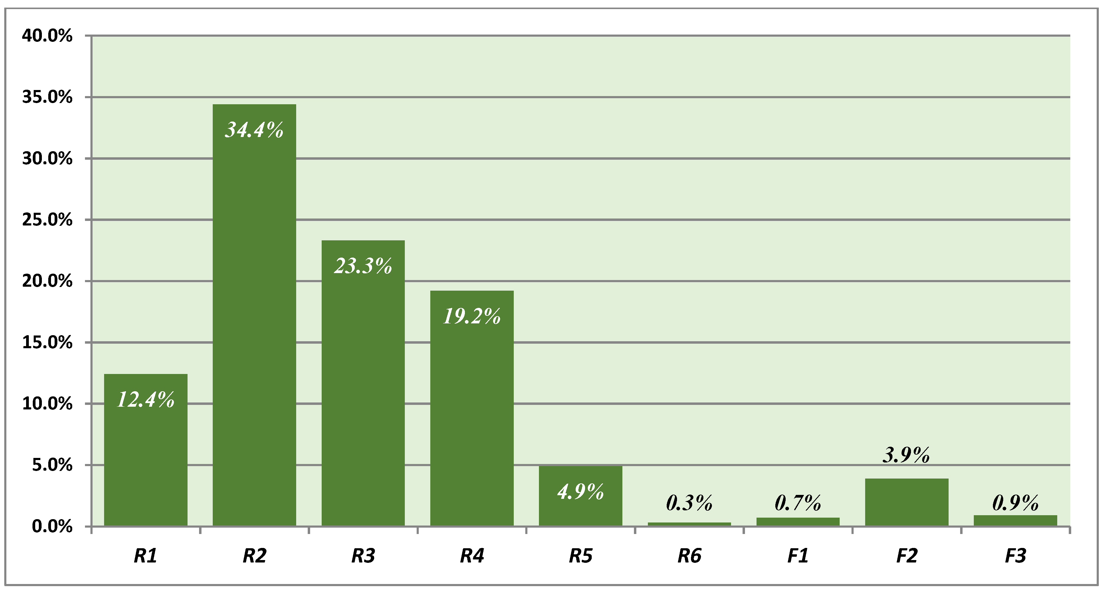 Sustainability 12 08030 g019