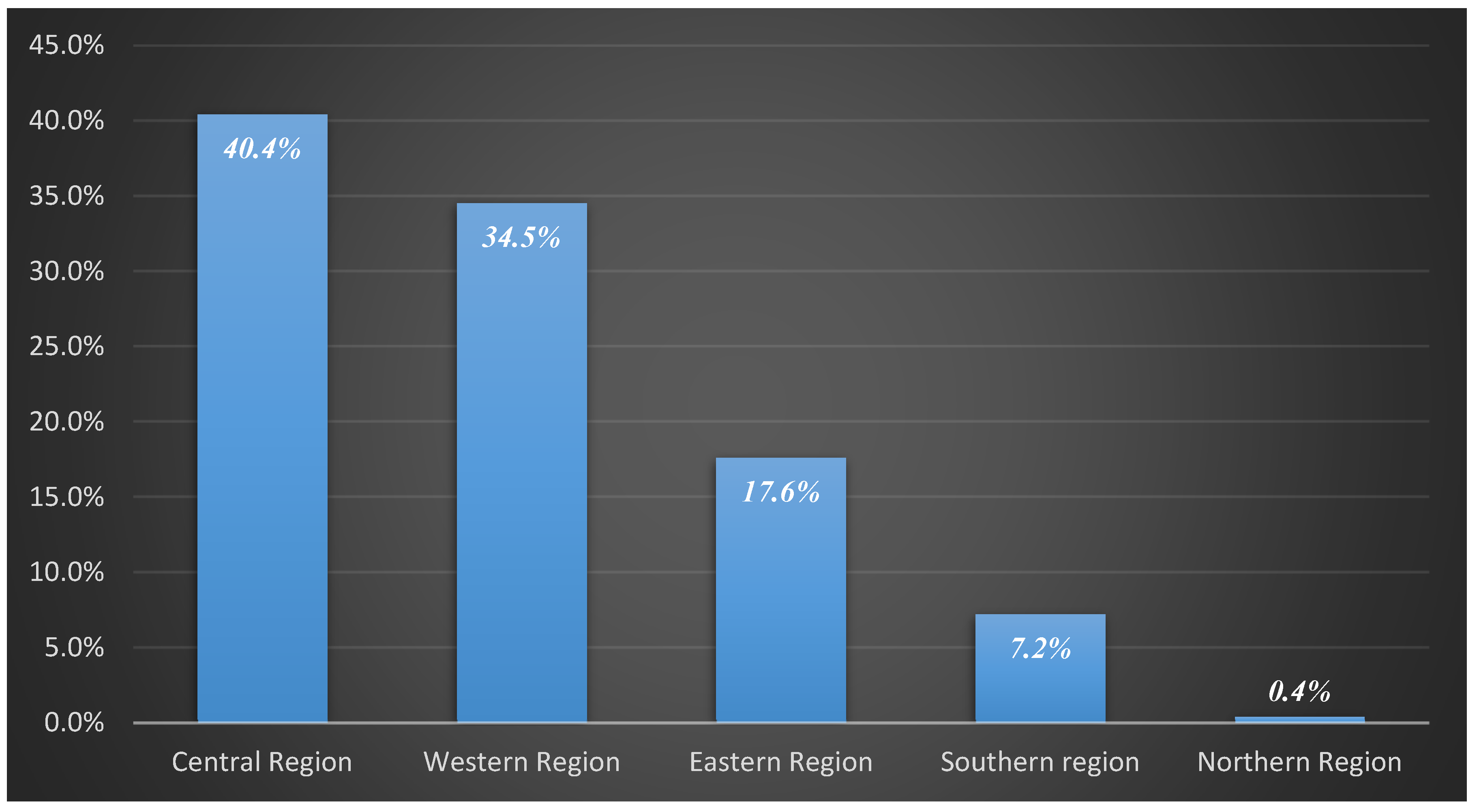 Sustainability 12 08030 g020