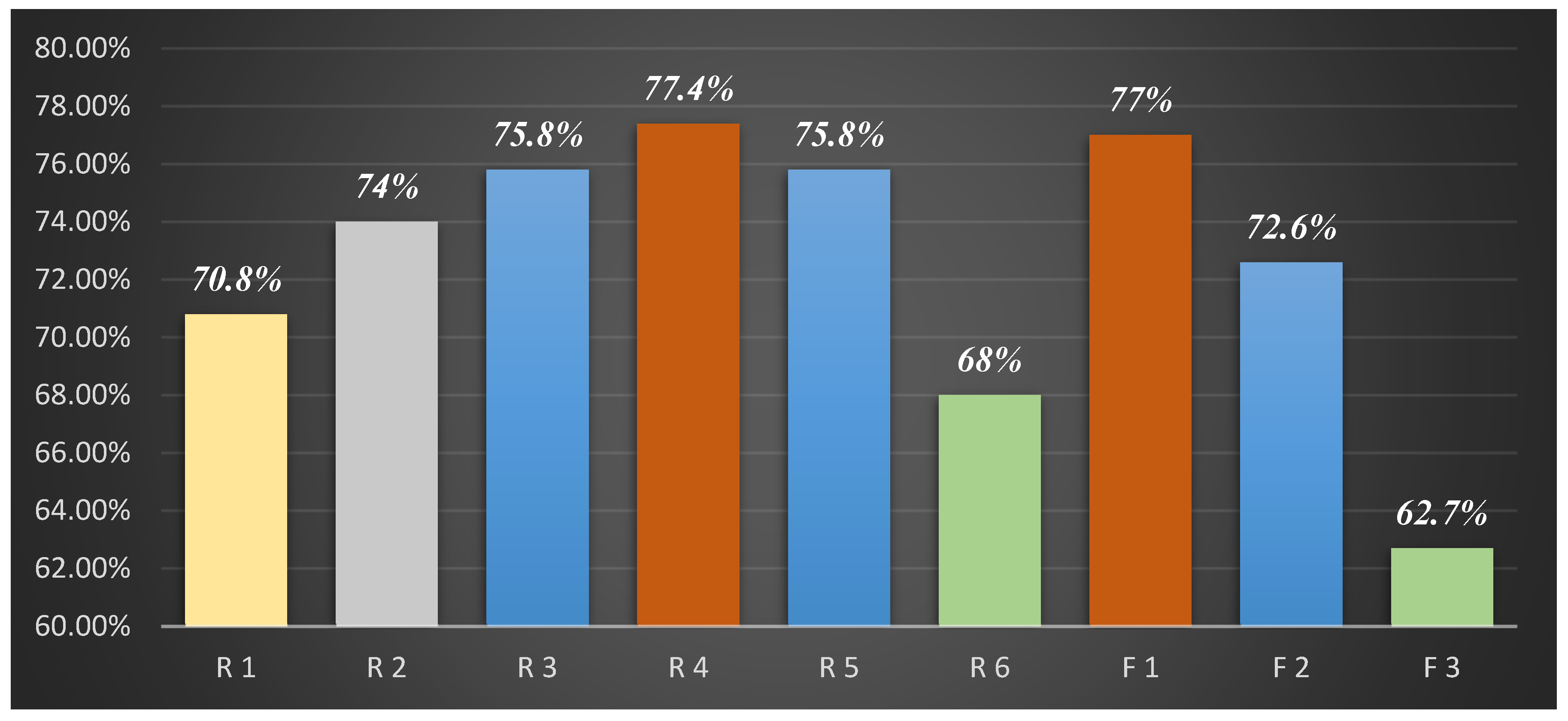 Sustainability 12 08030 g025