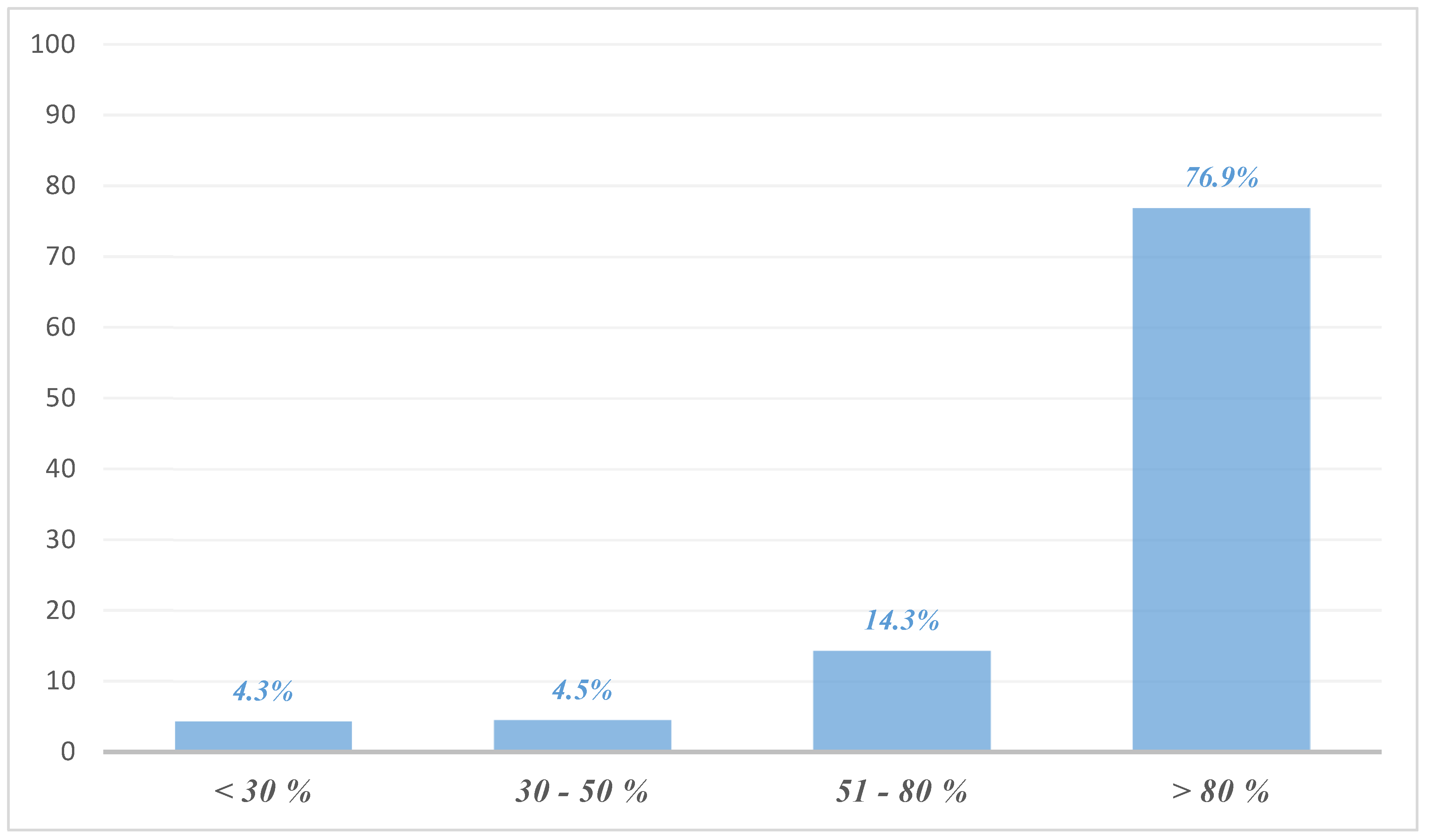 Sustainability 12 08030 g032