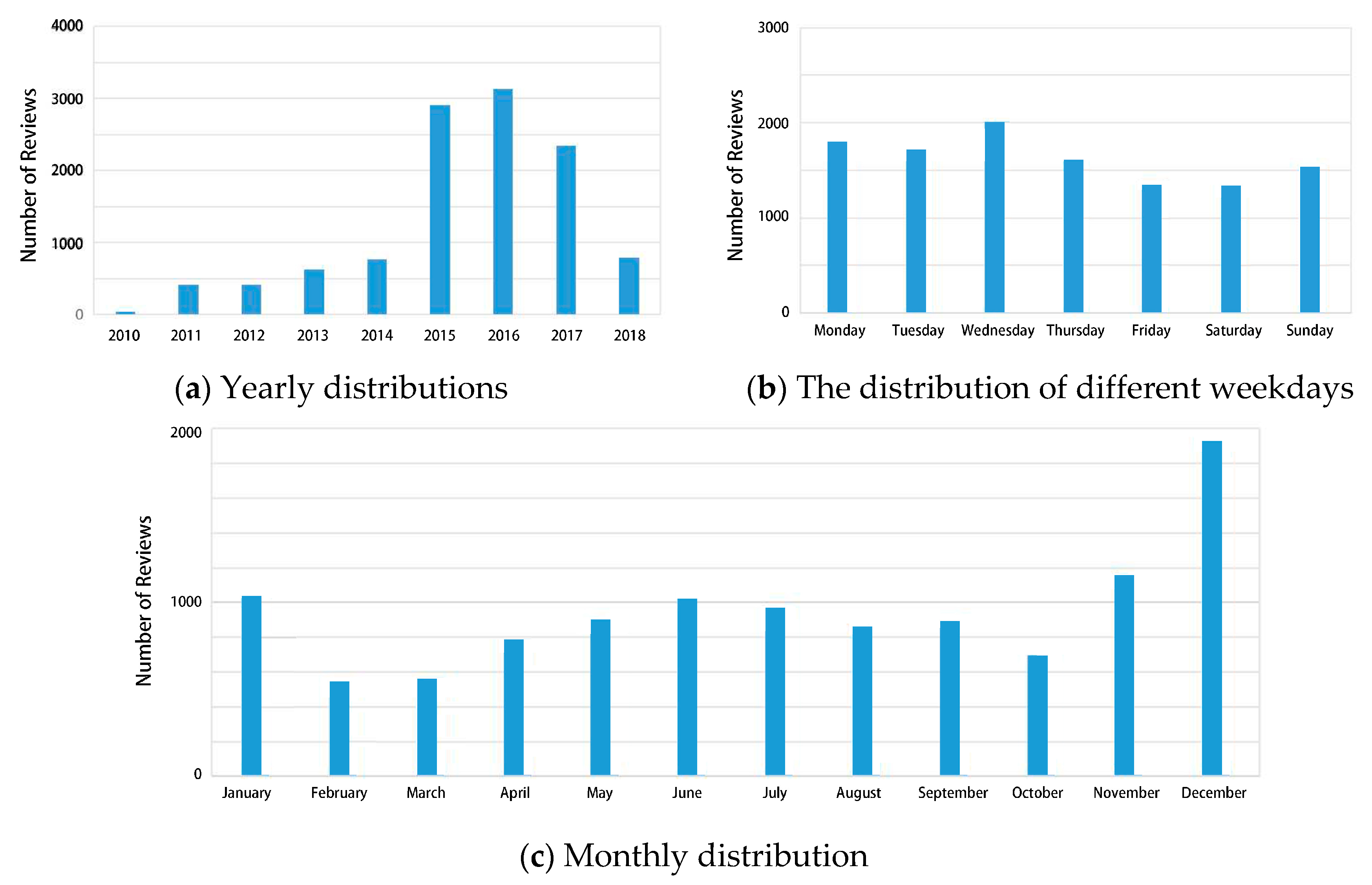Sustainability 12 08036 g001