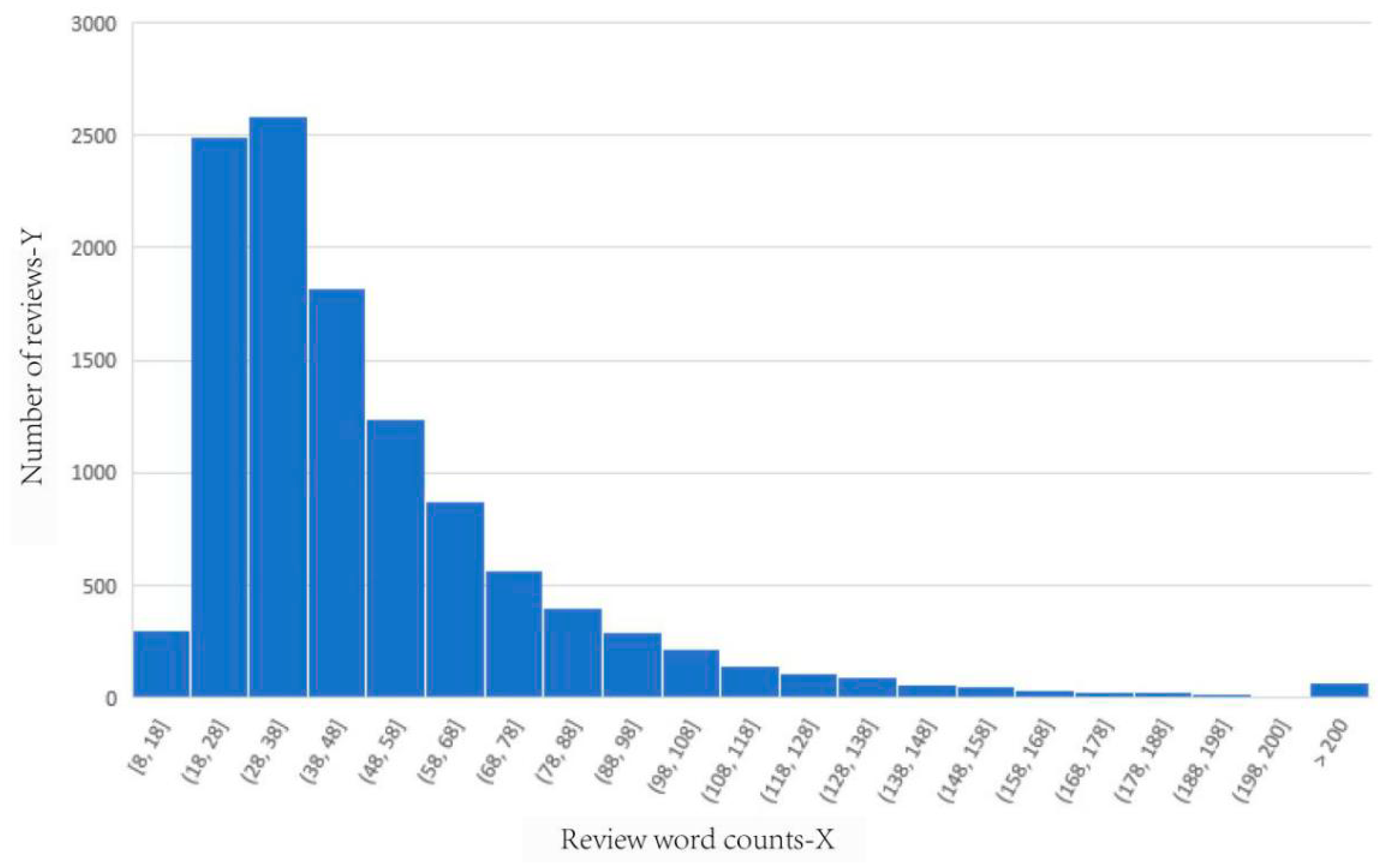 Sustainability 12 08036 g002