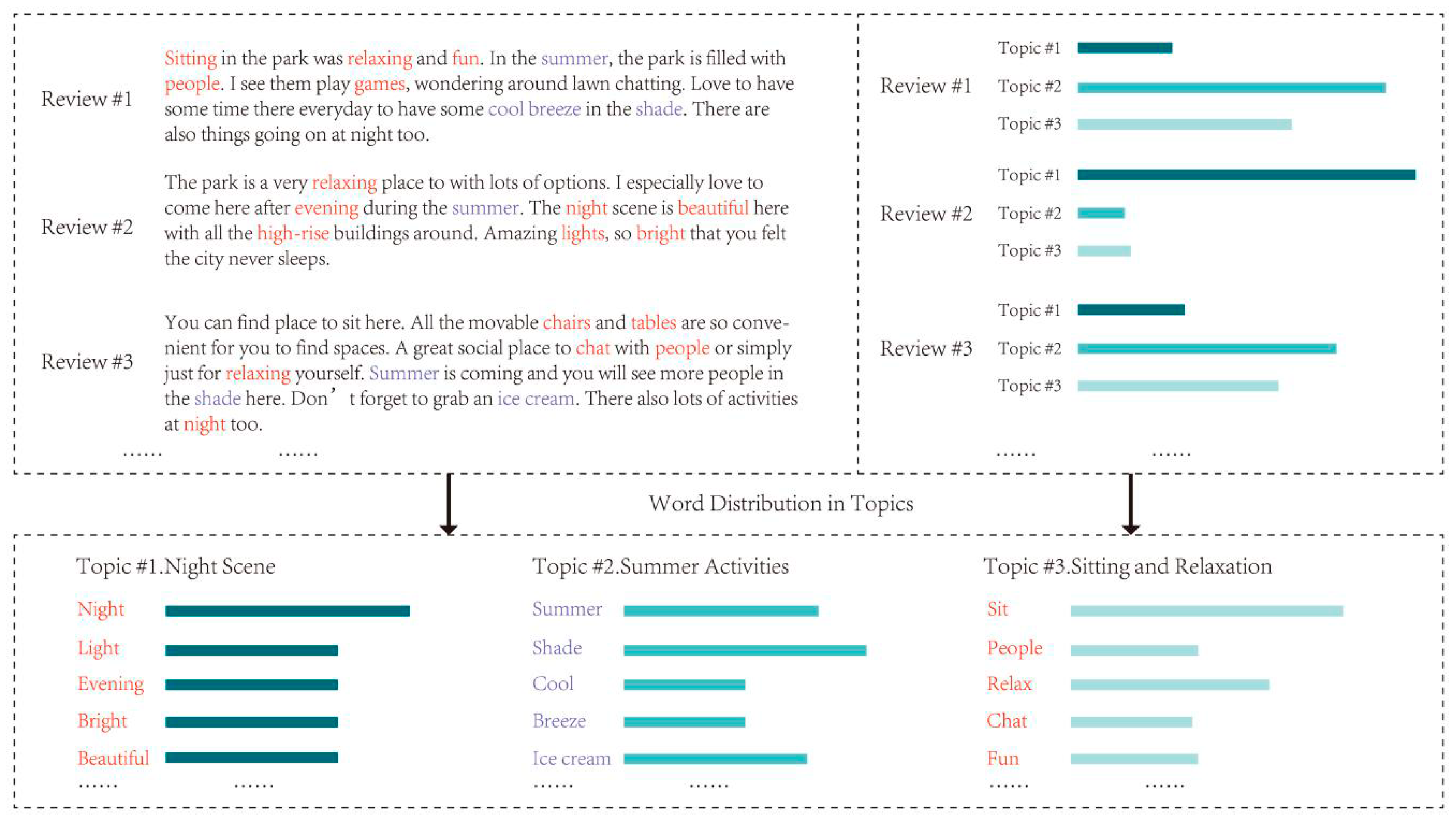 Sustainability 12 08036 g003